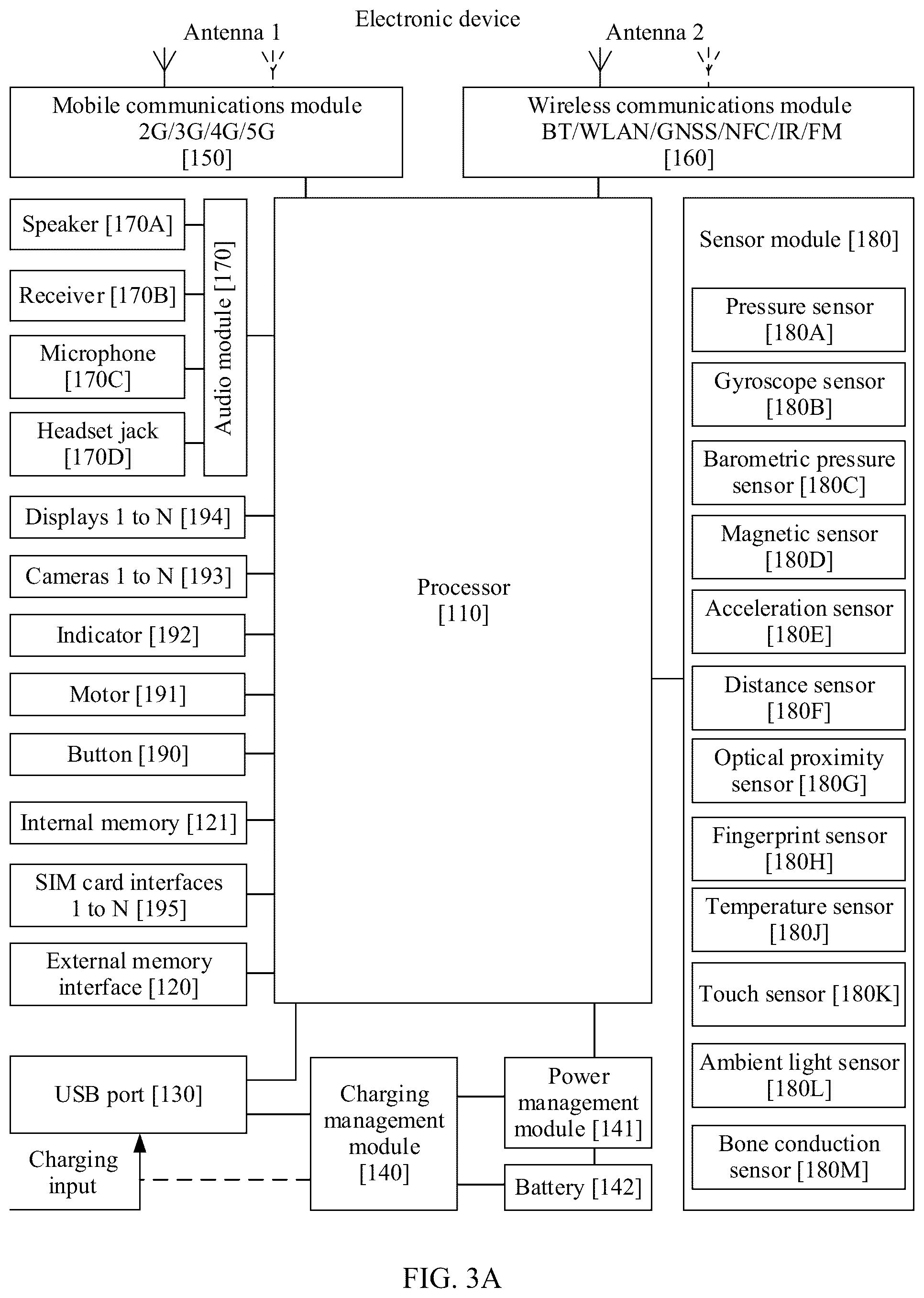 Patent US12591654 Figure 3 – Flexible authorization access control method, related apparatus, and system