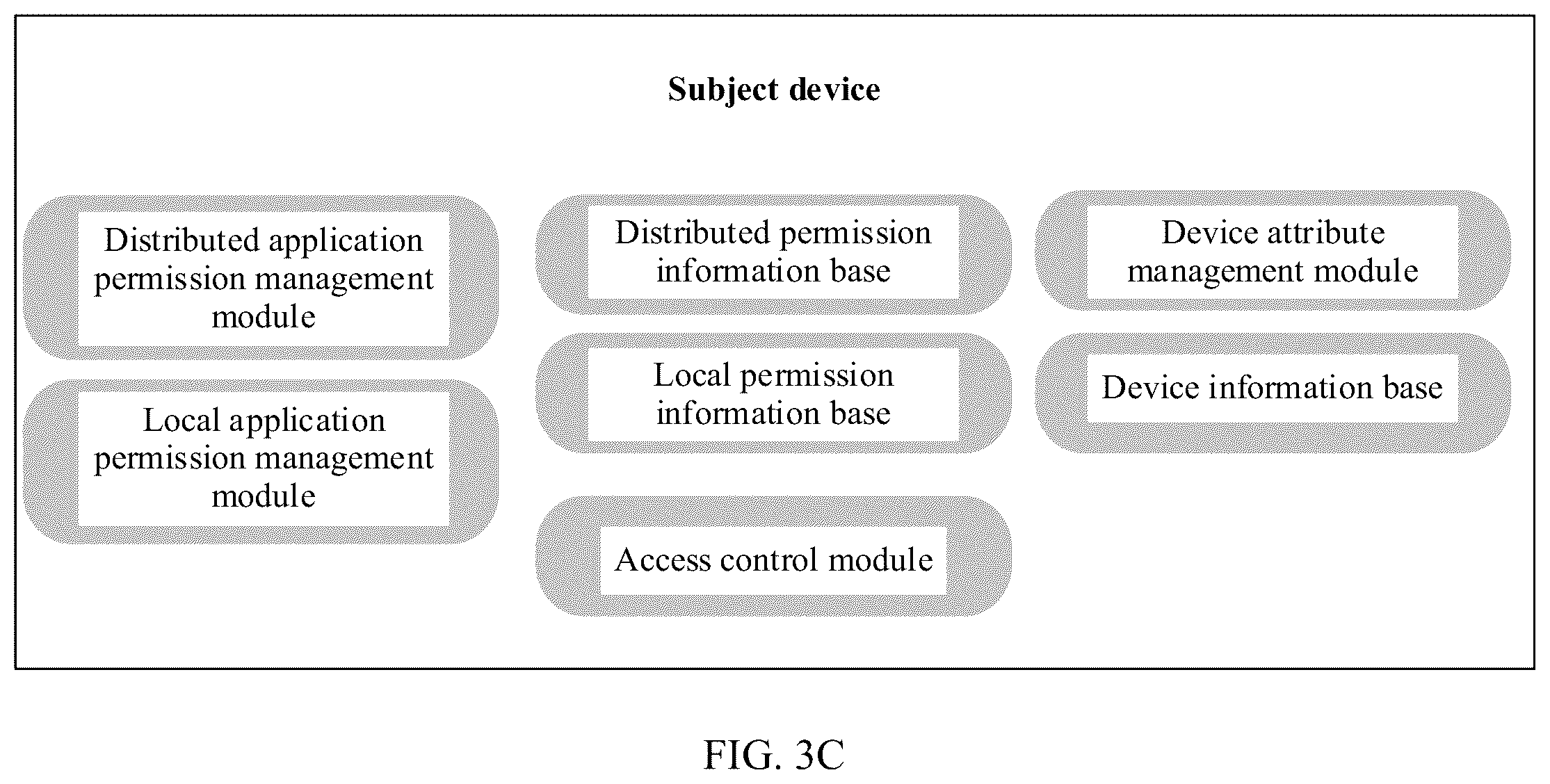Patent US12591654 Figure 5 – Flexible authorization access control method, related apparatus, and system