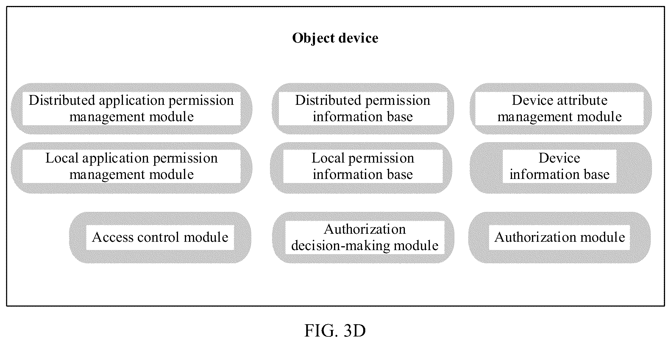 Patent US12591654 Figure 6 – Flexible authorization access control method, related apparatus, and system