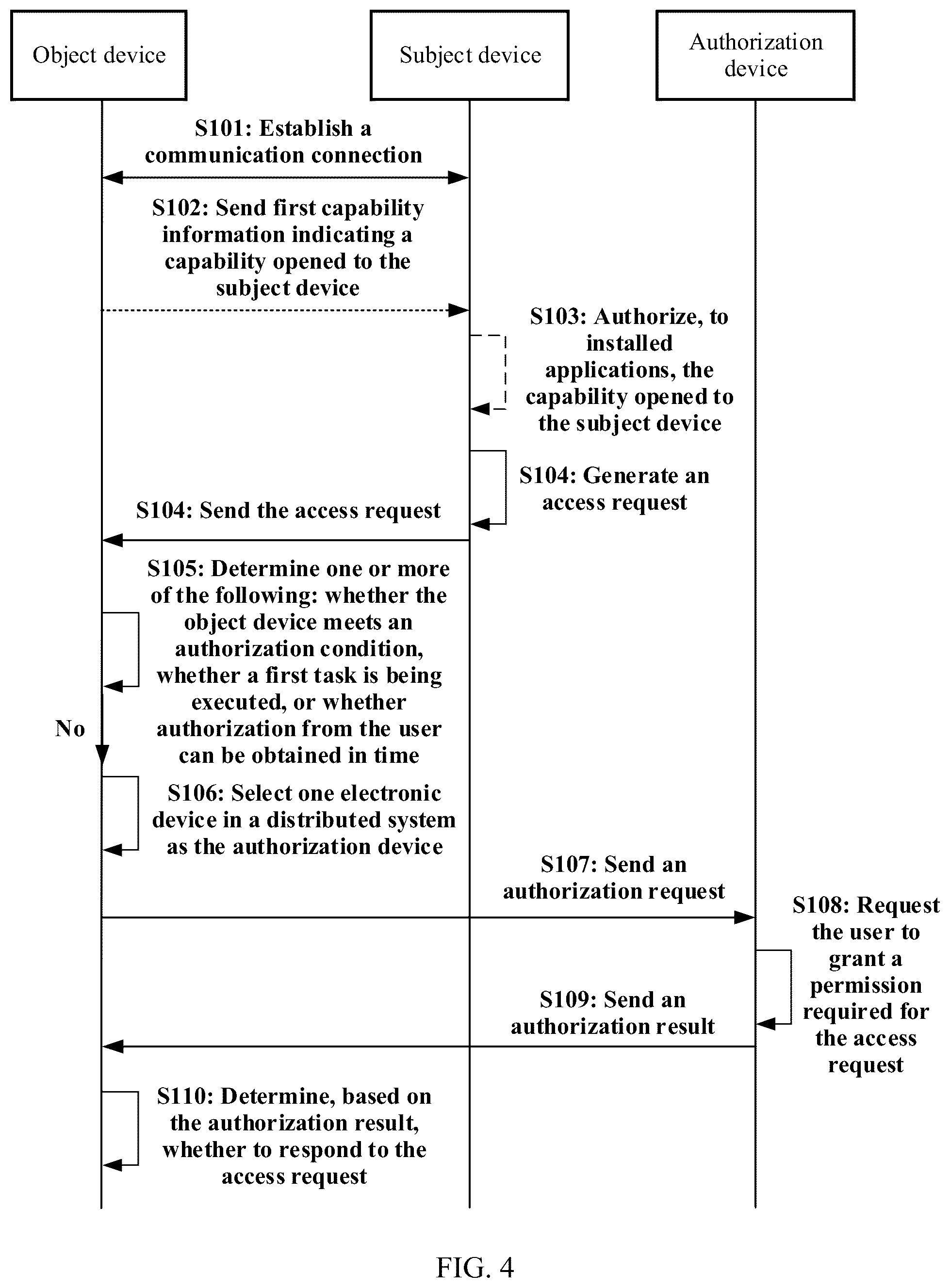 Patent US12591654 Figure 7 – Flexible authorization access control method, related apparatus, and system