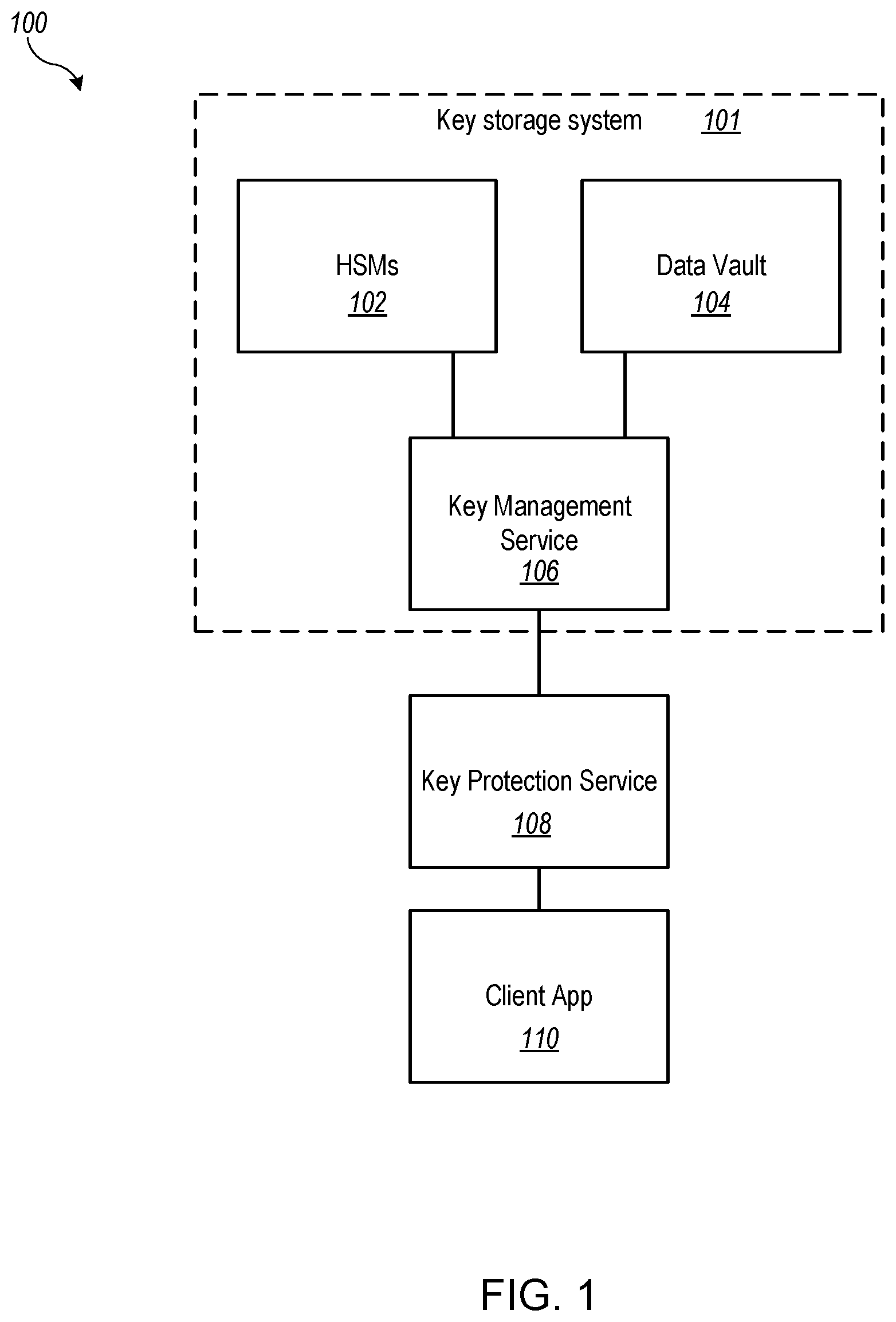Patent US12591655 Figure 1 – Systems and methods of protecting secrets in use with containerized applications