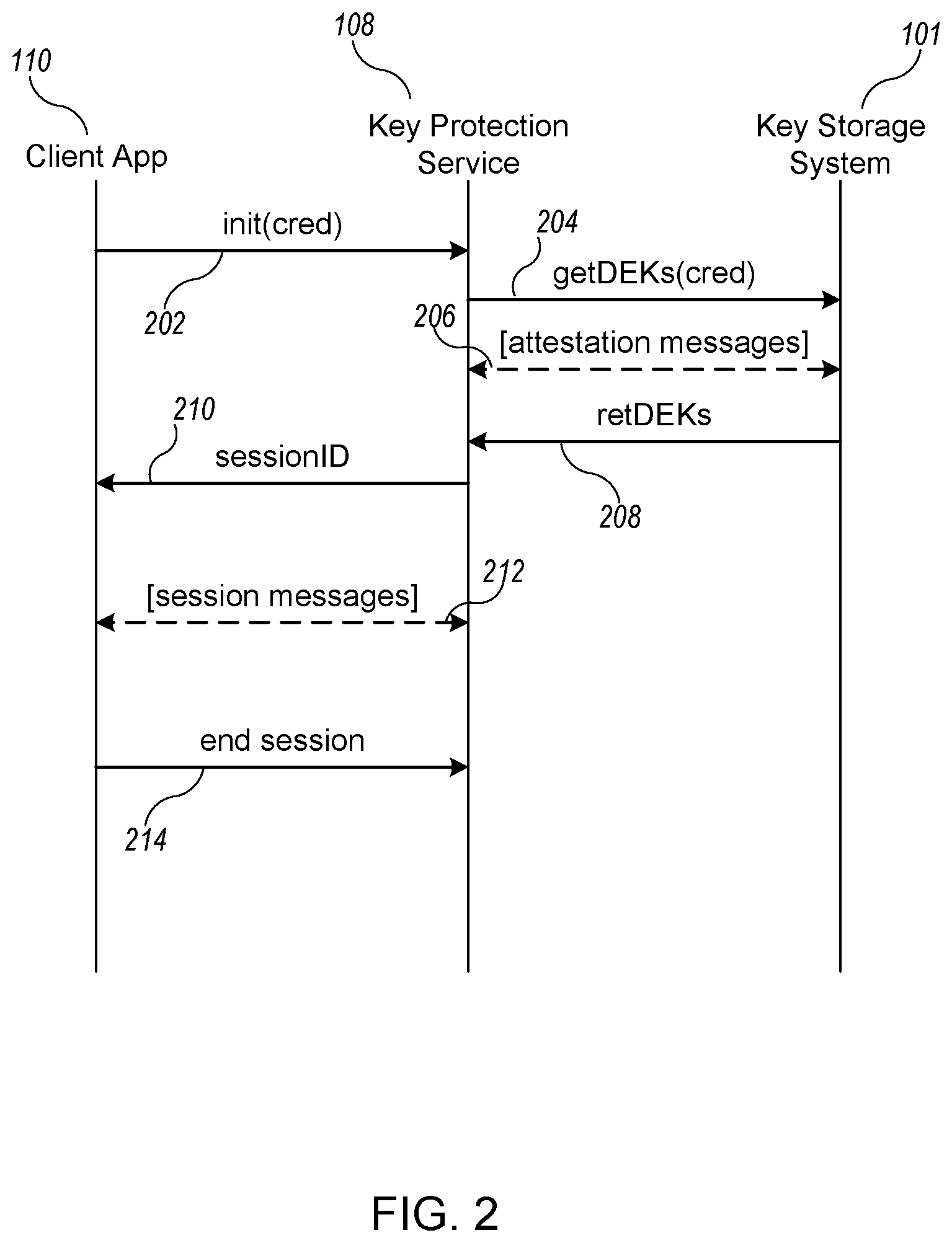 Patent US12591655 Figure 2 – Systems and methods of protecting secrets in use with containerized applications