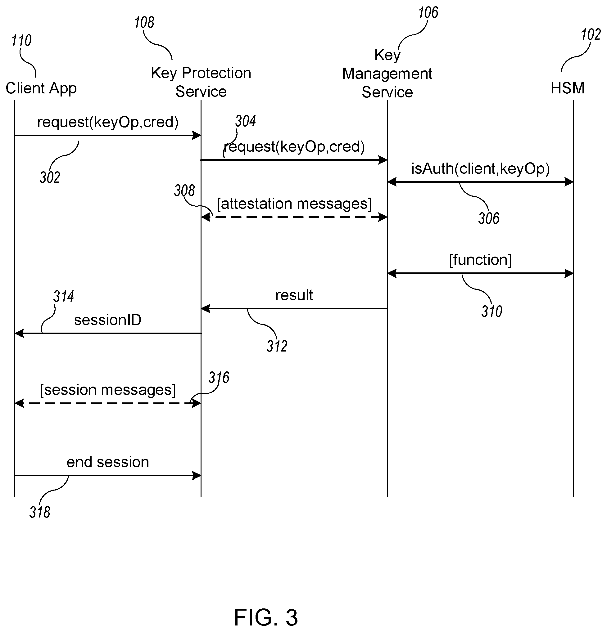 Patent US12591655 Figure 3 – Systems and methods of protecting secrets in use with containerized applications