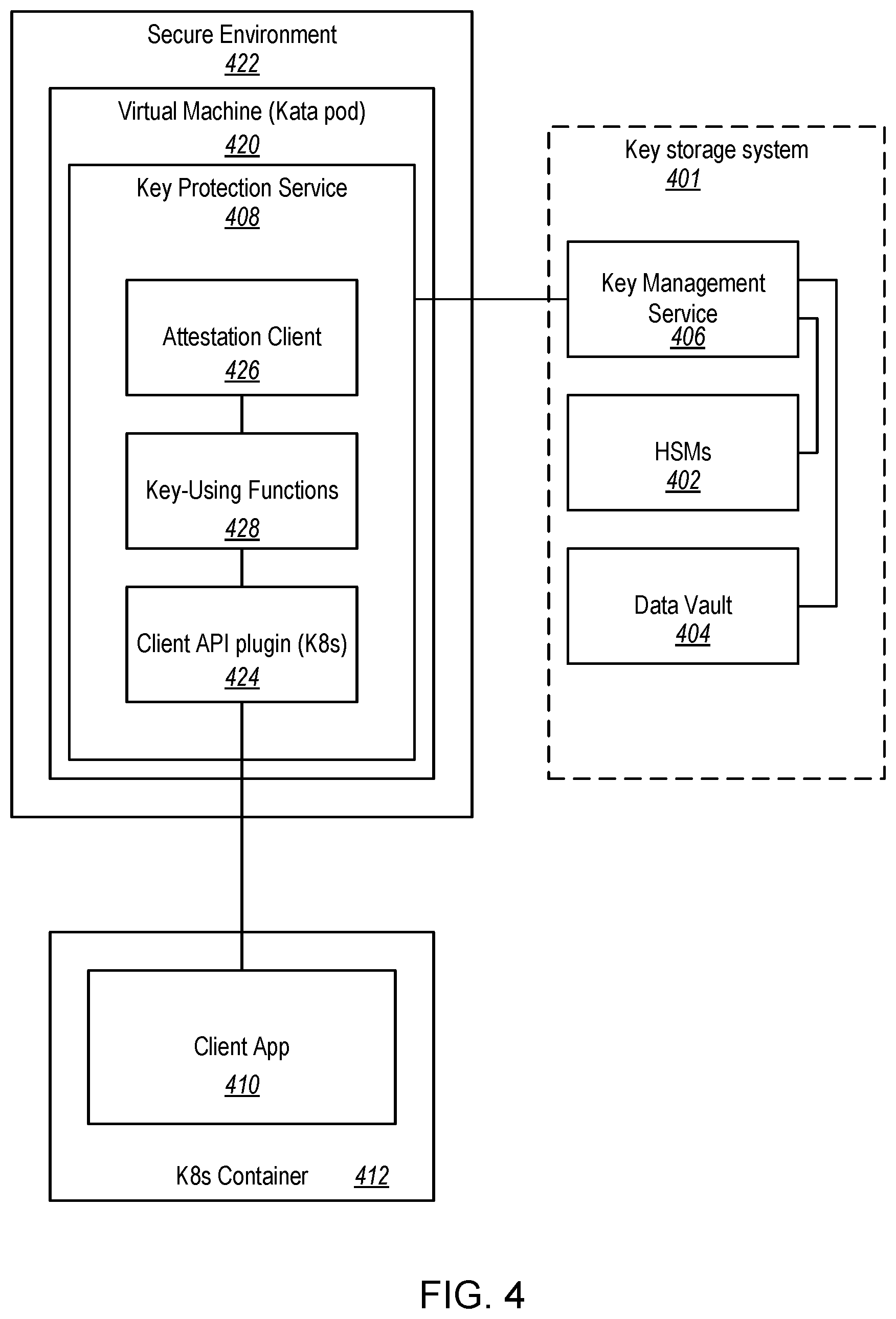 Patent US12591655 Figure 4 – Systems and methods of protecting secrets in use with containerized applications