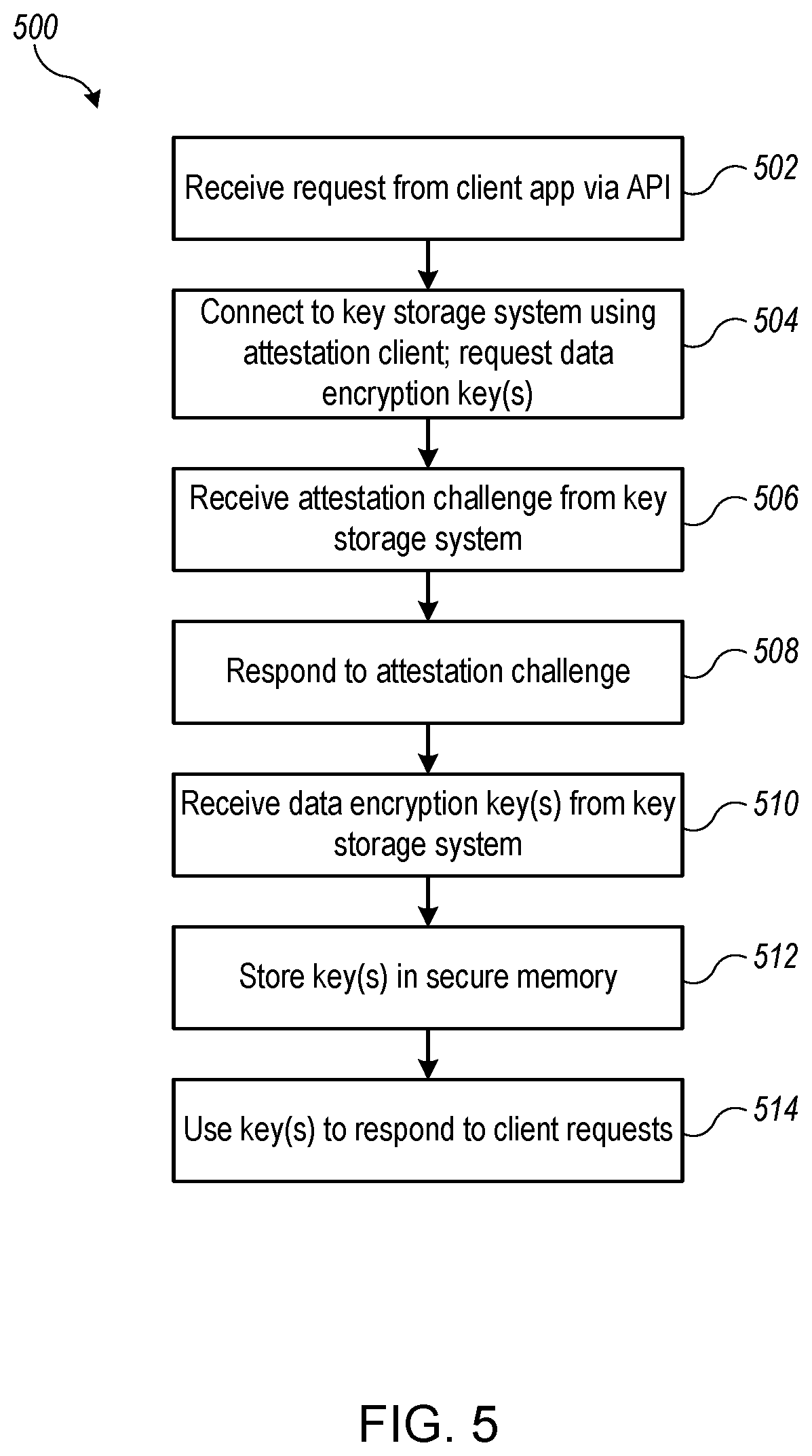 Patent US12591655 Figure 5 – Systems and methods of protecting secrets in use with containerized applications