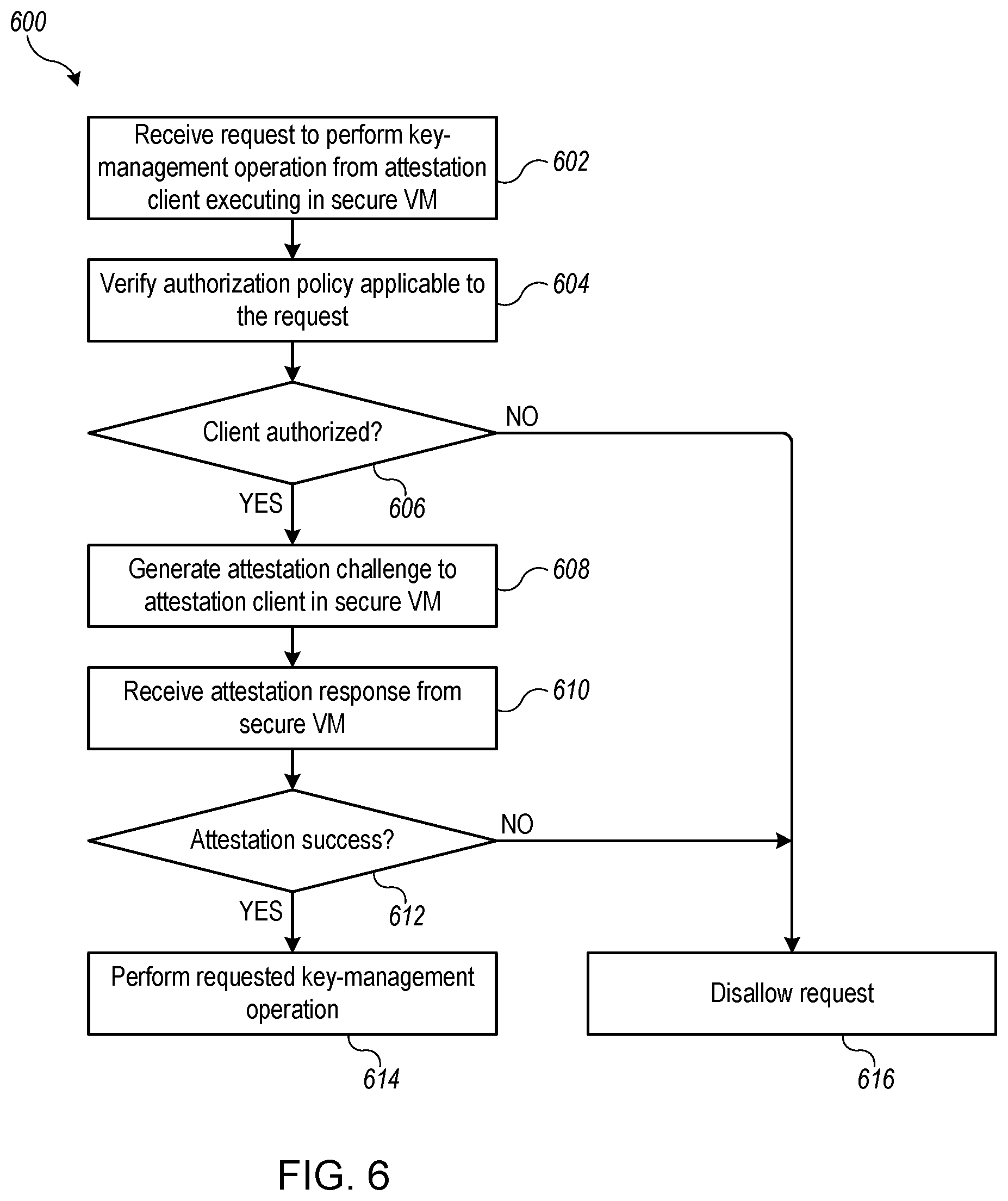 Patent US12591655 Figure 6 – Systems and methods of protecting secrets in use with containerized applications