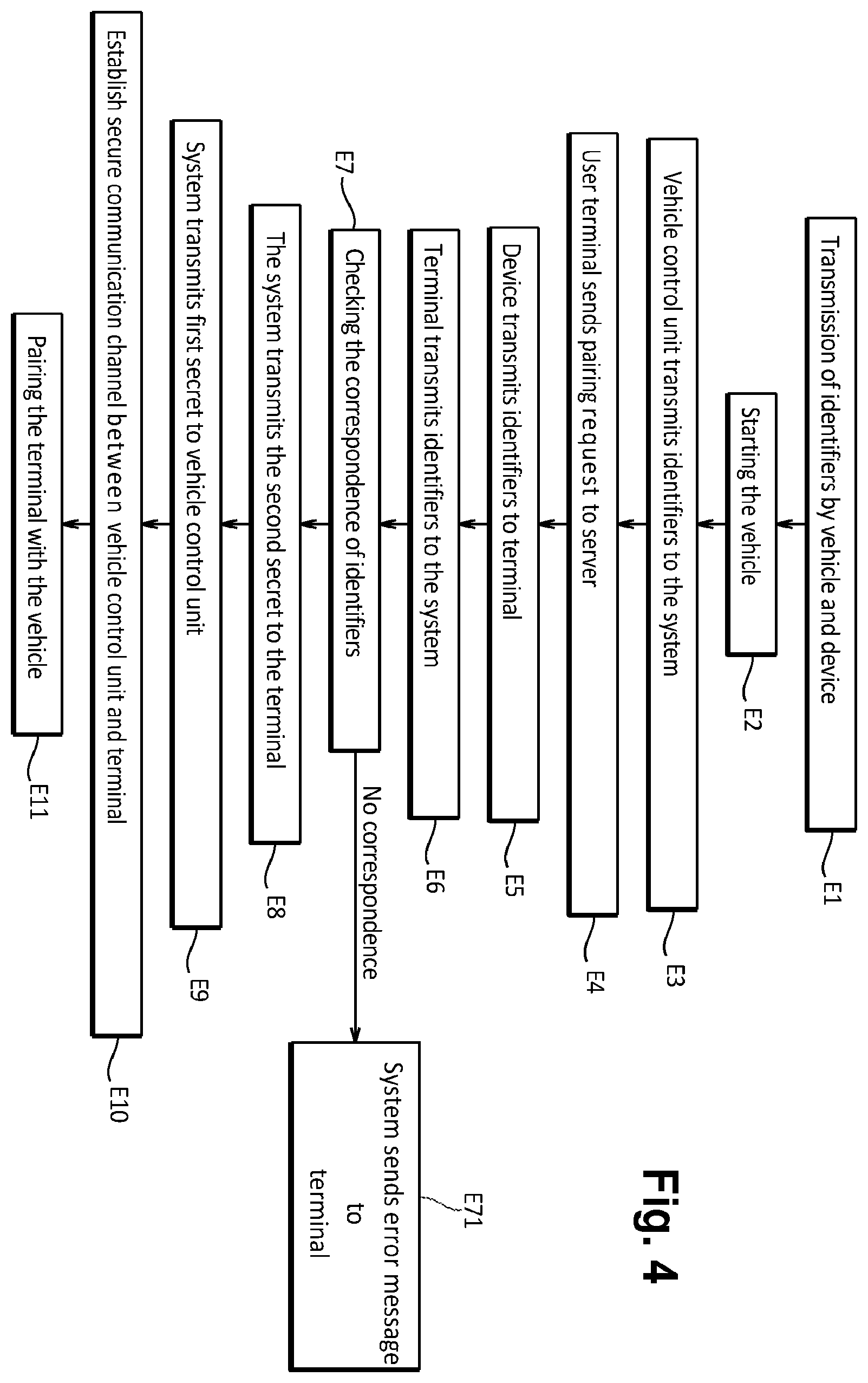 Patent US12591656 Figure 4 – Method for registering digital keys of a vehicle in a virtual wallet, and associated devices