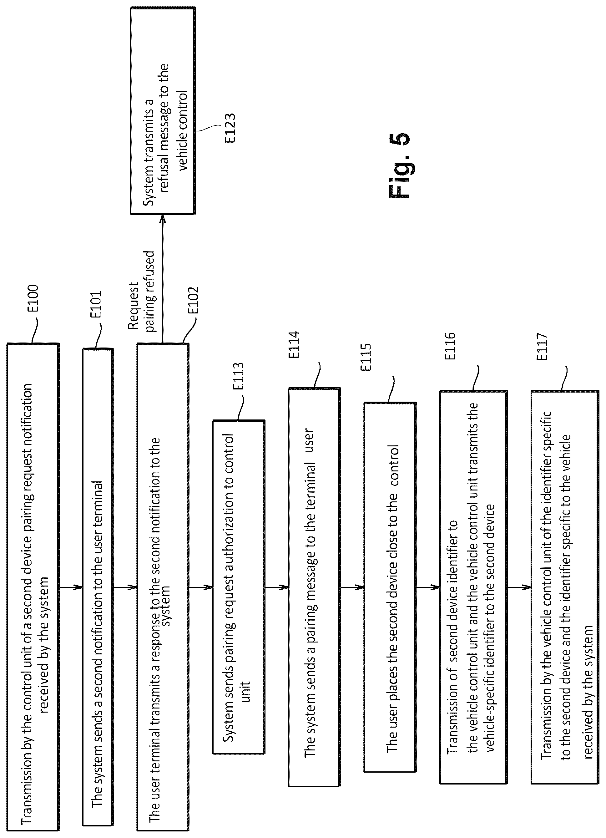 Patent US12591656 Figure 5 – Method for registering digital keys of a vehicle in a virtual wallet, and associated devices