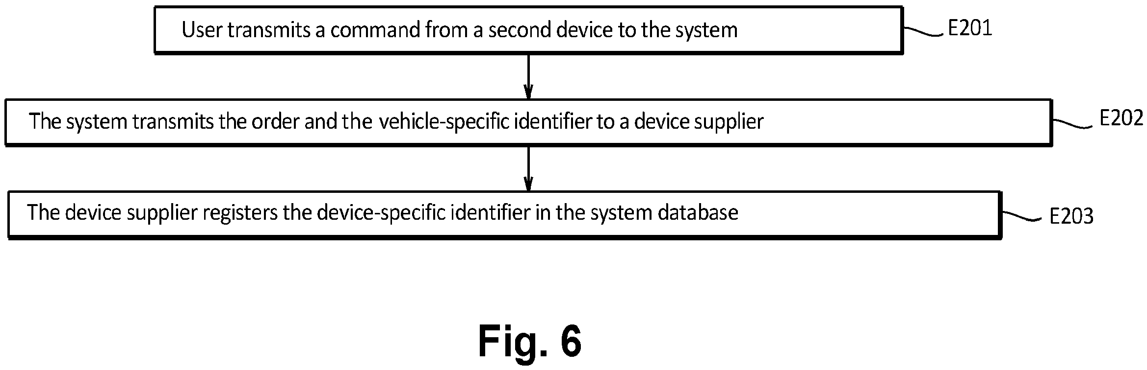 Patent US12591656 Figure 6 – Method for registering digital keys of a vehicle in a virtual wallet, and associated devices
