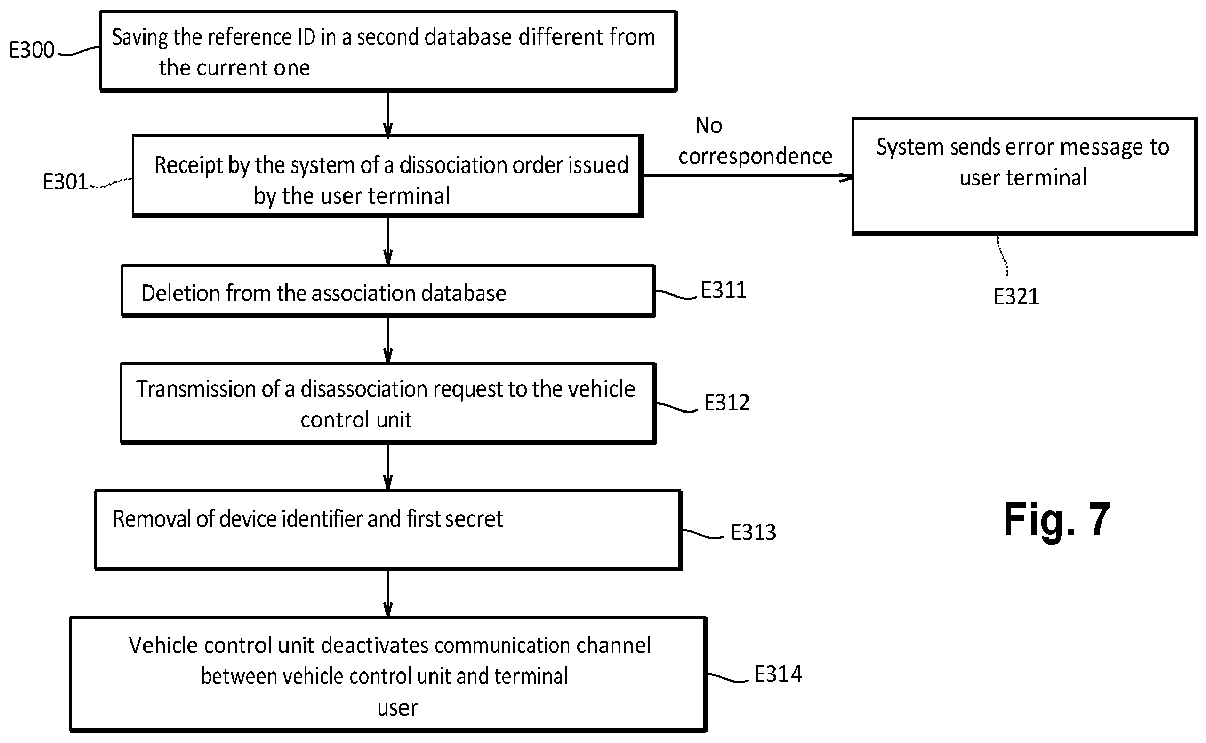 Patent US12591656 Figure 7 – Method for registering digital keys of a vehicle in a virtual wallet, and associated devices