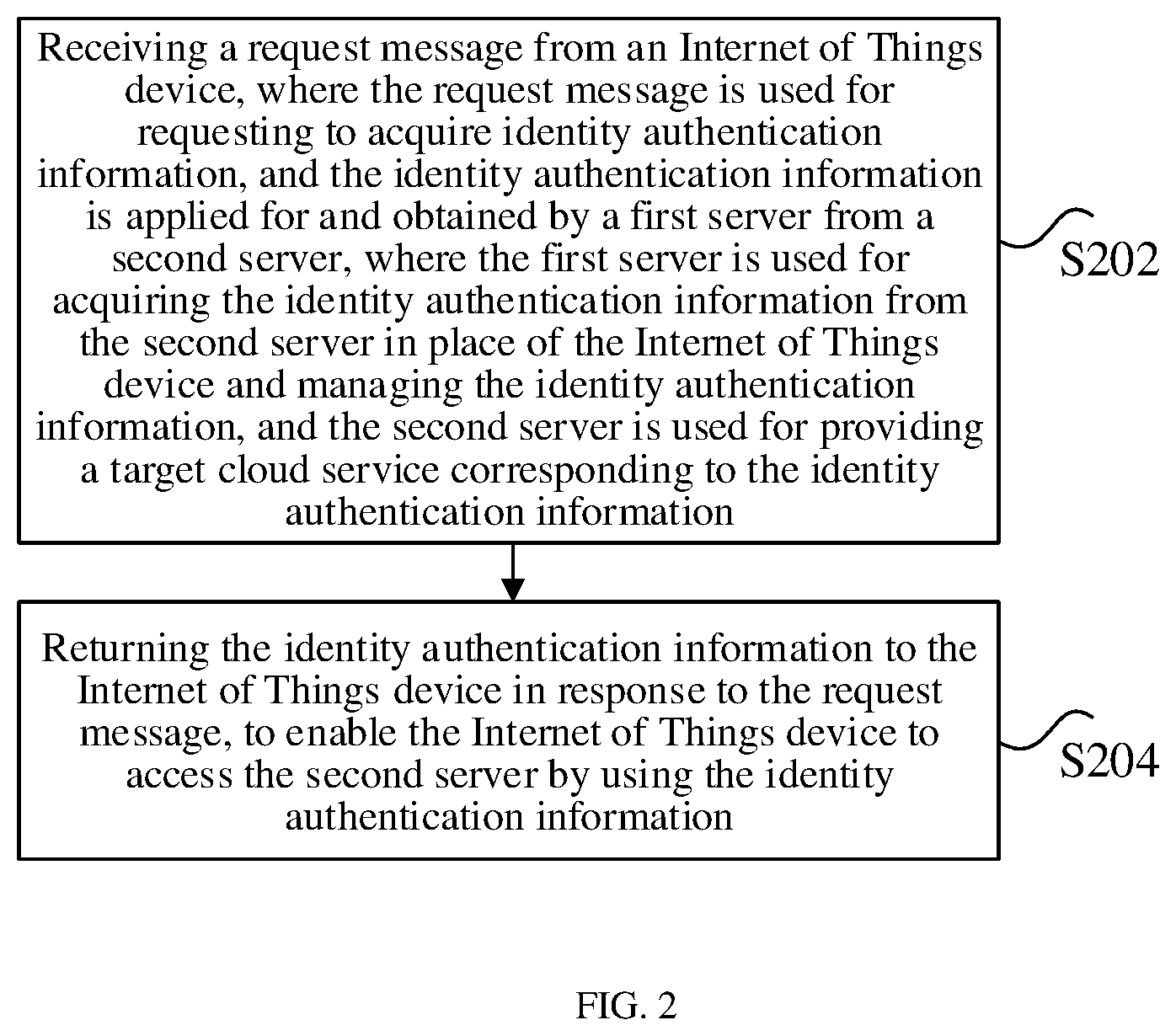 Patent US12591657 Figure 2 – Method for acquiring identity authentication information, apparatus, storage medium and system