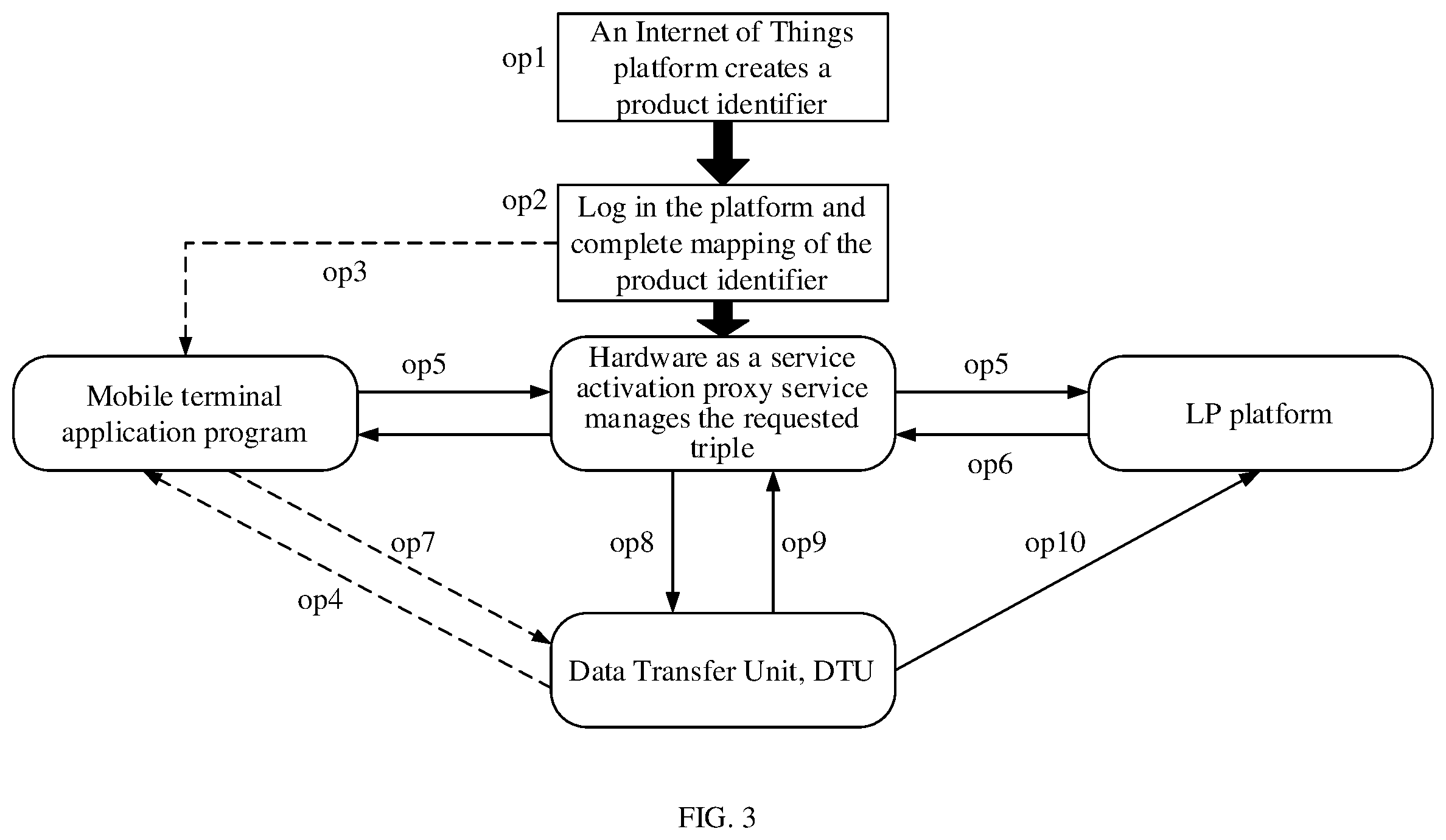 Patent US12591657 Figure 3 – Method for acquiring identity authentication information, apparatus, storage medium and system