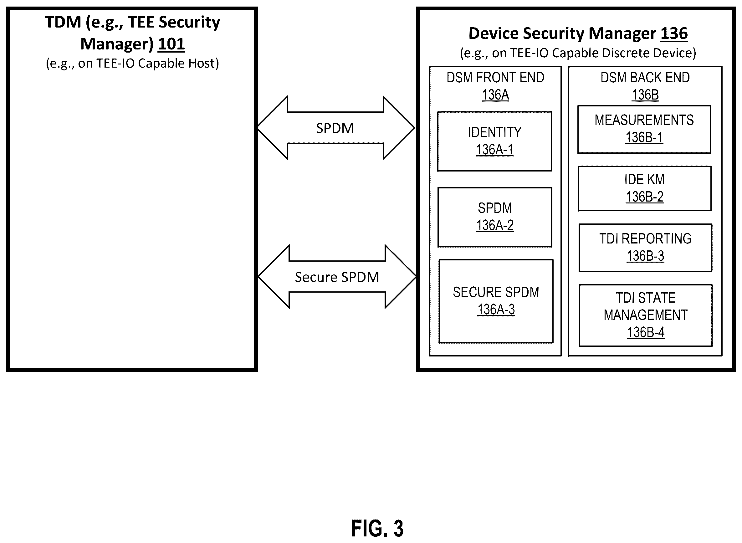 Patent US12591660 Figure 3 – Device security manager architecture for trusted execution environment input/output (TEE-IO) capable system-on-a-chip integrated devices