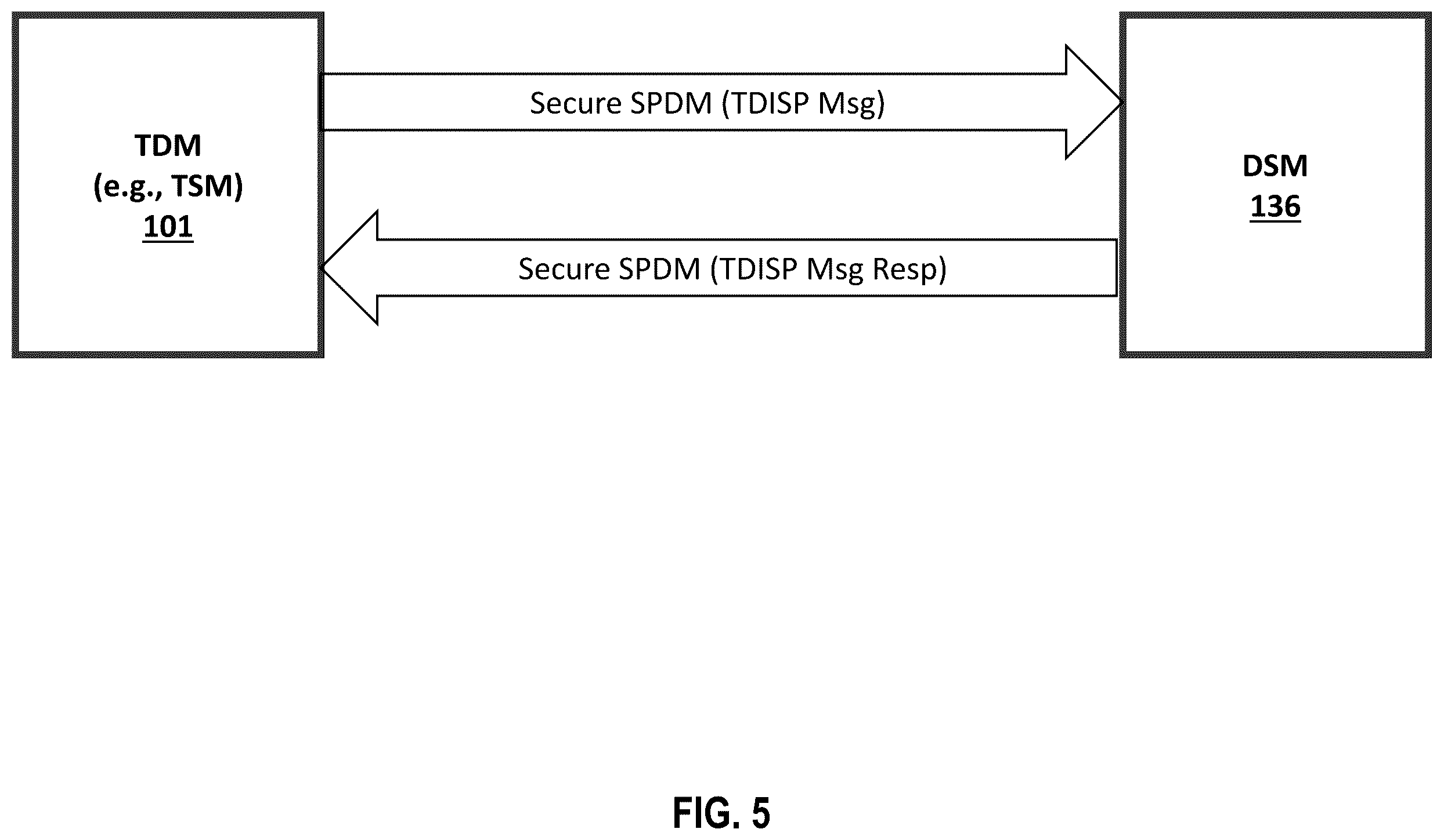 Patent US12591660 Figure 5 – Device security manager architecture for trusted execution environment input/output (TEE-IO) capable system-on-a-chip integrated devices