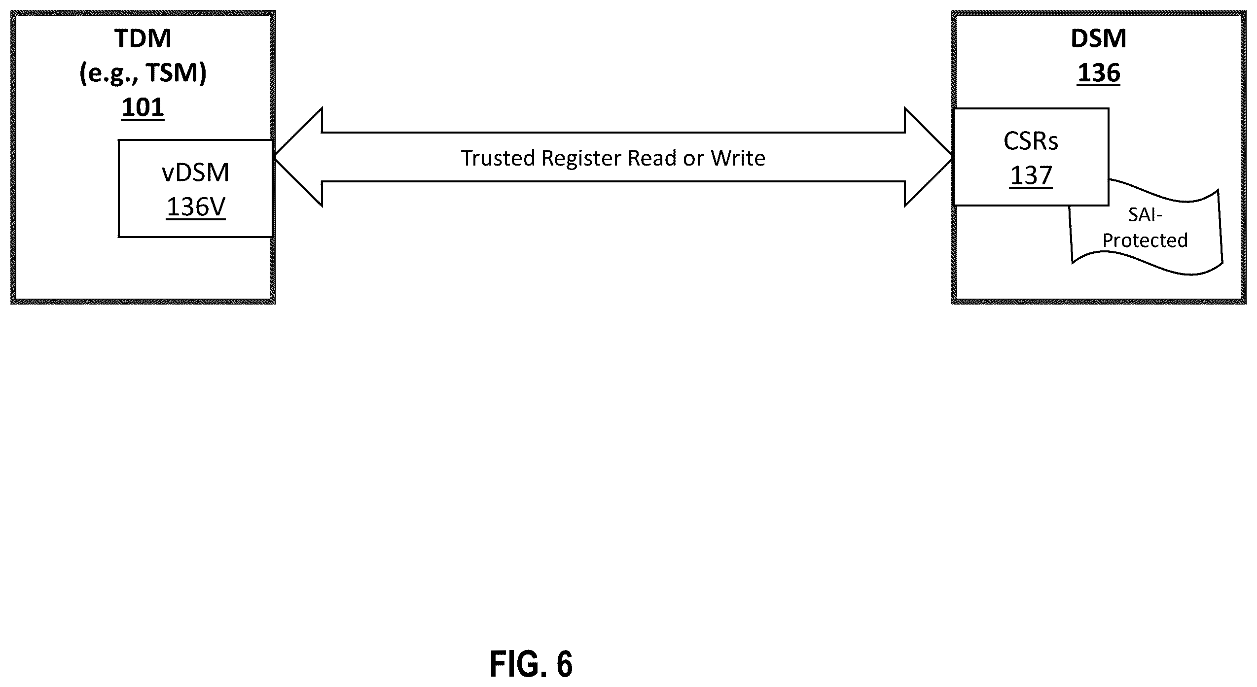 Patent US12591660 Figure 6 – Device security manager architecture for trusted execution environment input/output (TEE-IO) capable system-on-a-chip integrated devices