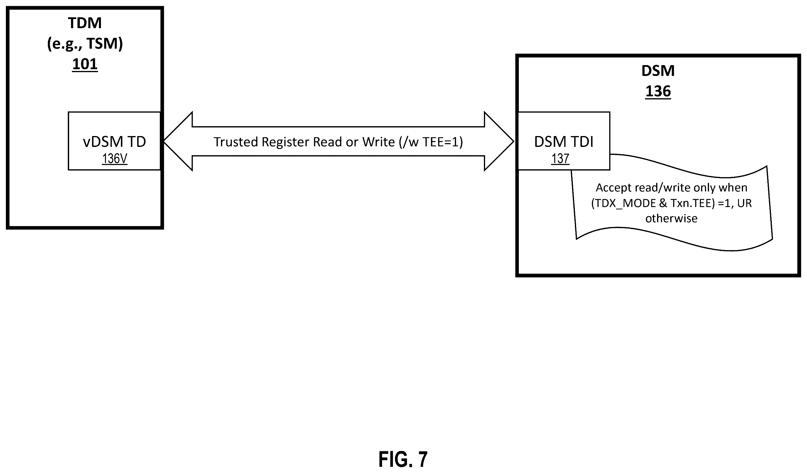 Patent US12591660 Figure 7 – Device security manager architecture for trusted execution environment input/output (TEE-IO) capable system-on-a-chip integrated devices