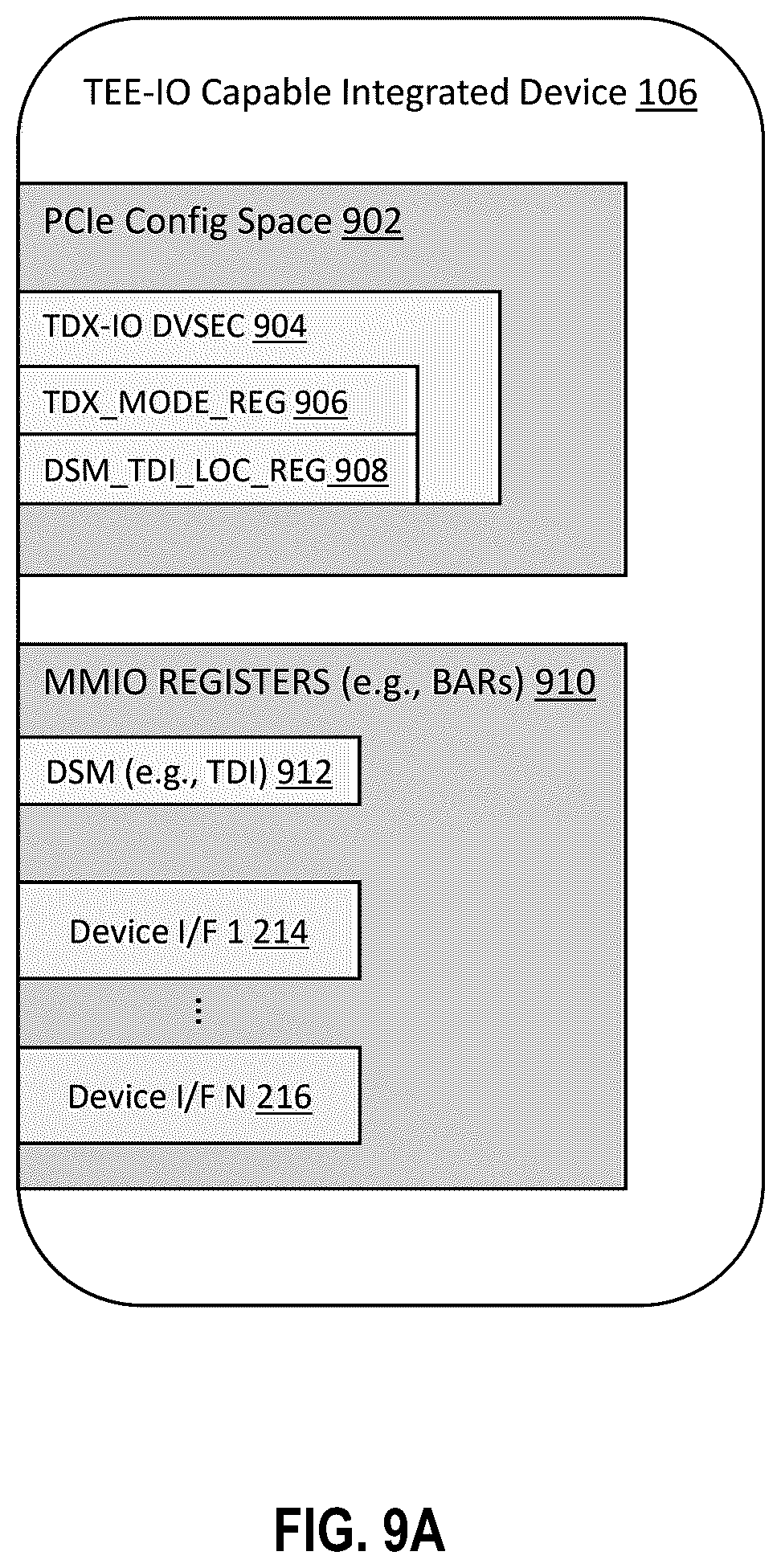 Patent US12591660 Figure 9 – Device security manager architecture for trusted execution environment input/output (TEE-IO) capable system-on-a-chip integrated devices
