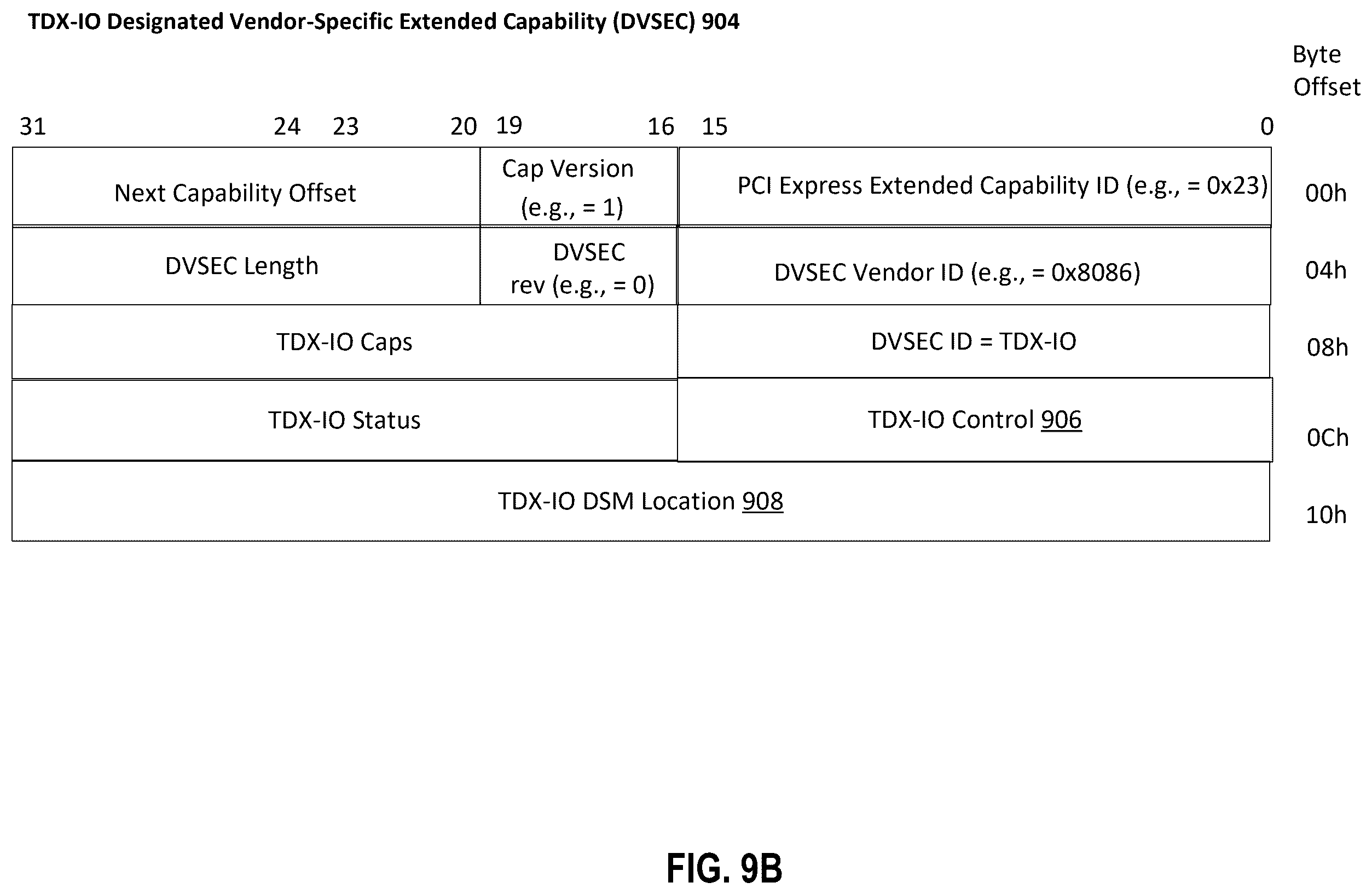 Patent US12591660 Figure 10 – Device security manager architecture for trusted execution environment input/output (TEE-IO) capable system-on-a-chip integrated devices