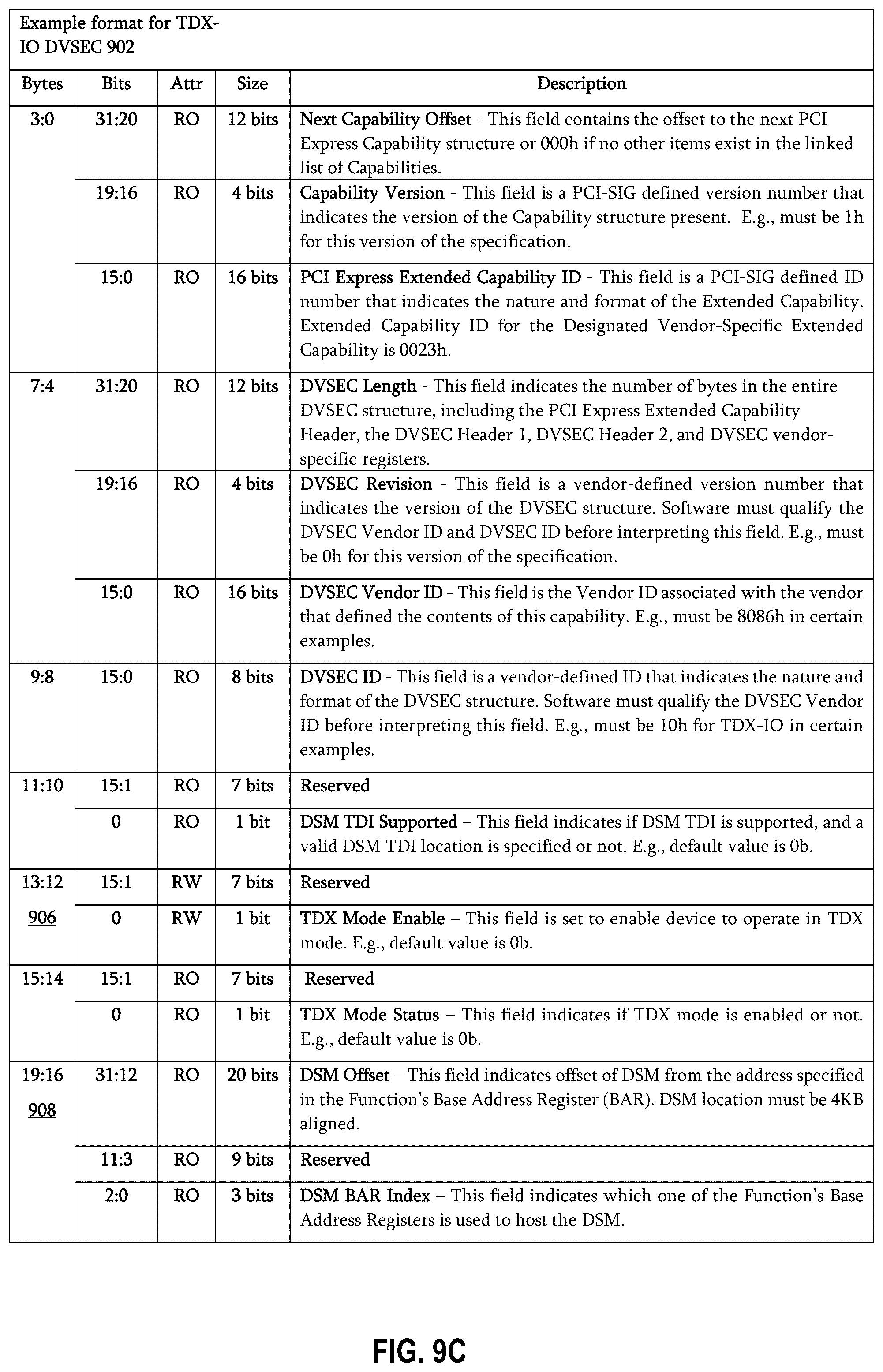 Patent US12591660 Figure 11 – Device security manager architecture for trusted execution environment input/output (TEE-IO) capable system-on-a-chip integrated devices