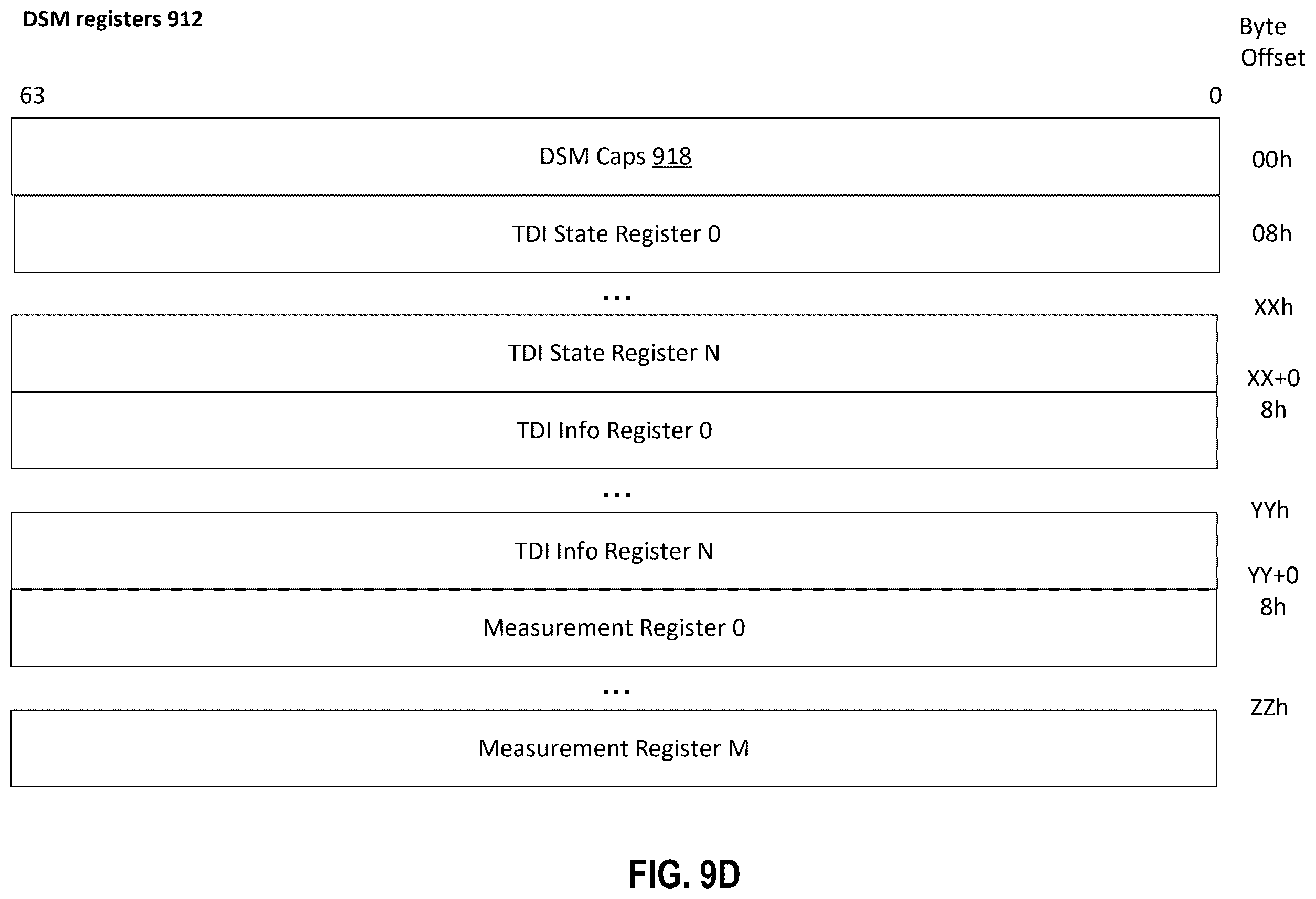 Patent US12591660 Figure 12 – Device security manager architecture for trusted execution environment input/output (TEE-IO) capable system-on-a-chip integrated devices