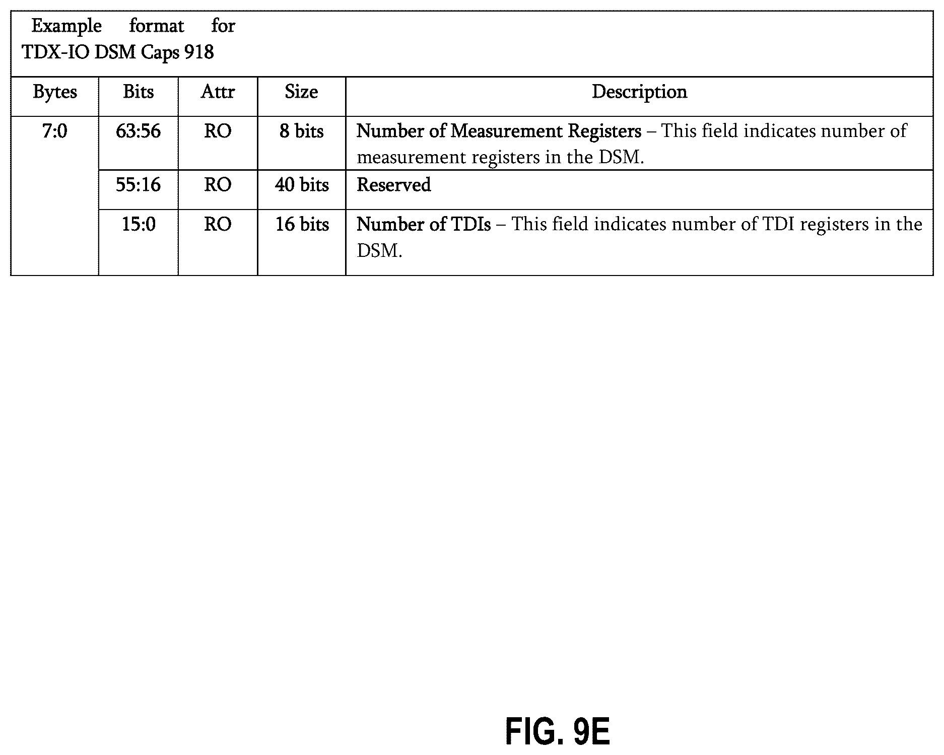 Patent US12591660 Figure 13 – Device security manager architecture for trusted execution environment input/output (TEE-IO) capable system-on-a-chip integrated devices