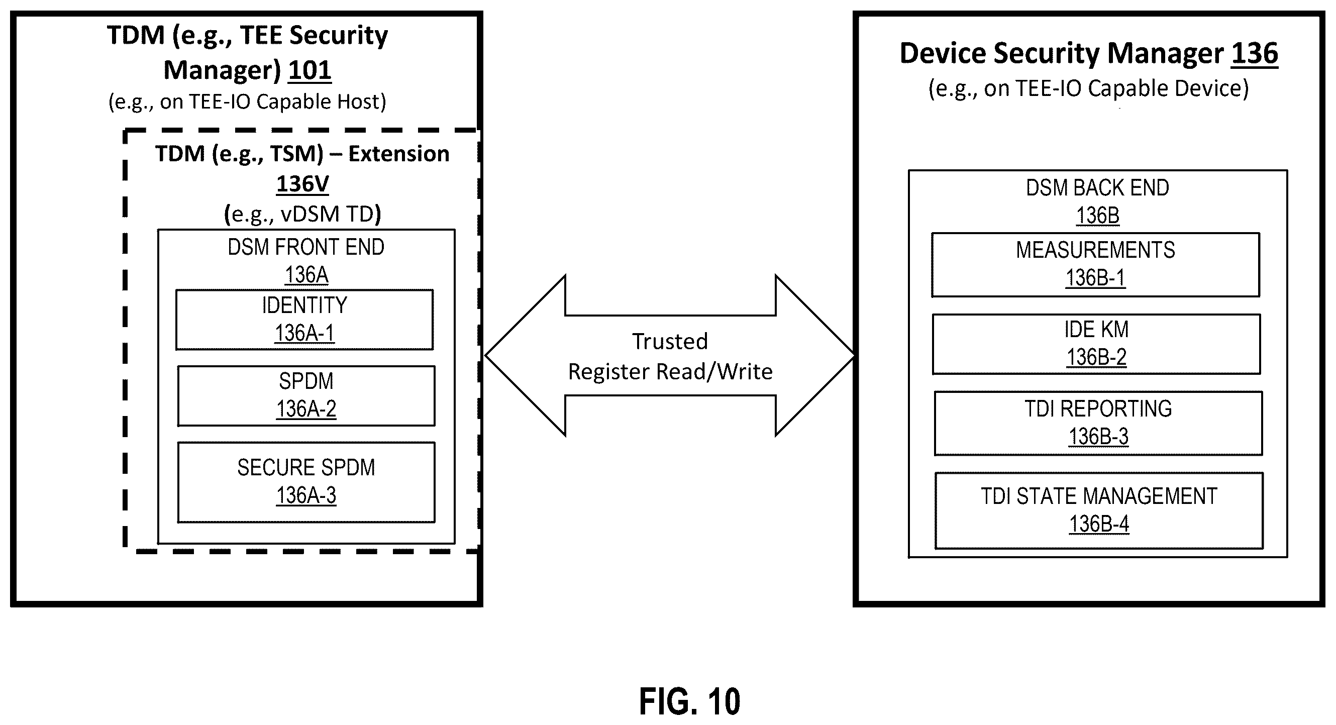 Patent US12591660 Figure 14 – Device security manager architecture for trusted execution environment input/output (TEE-IO) capable system-on-a-chip integrated devices