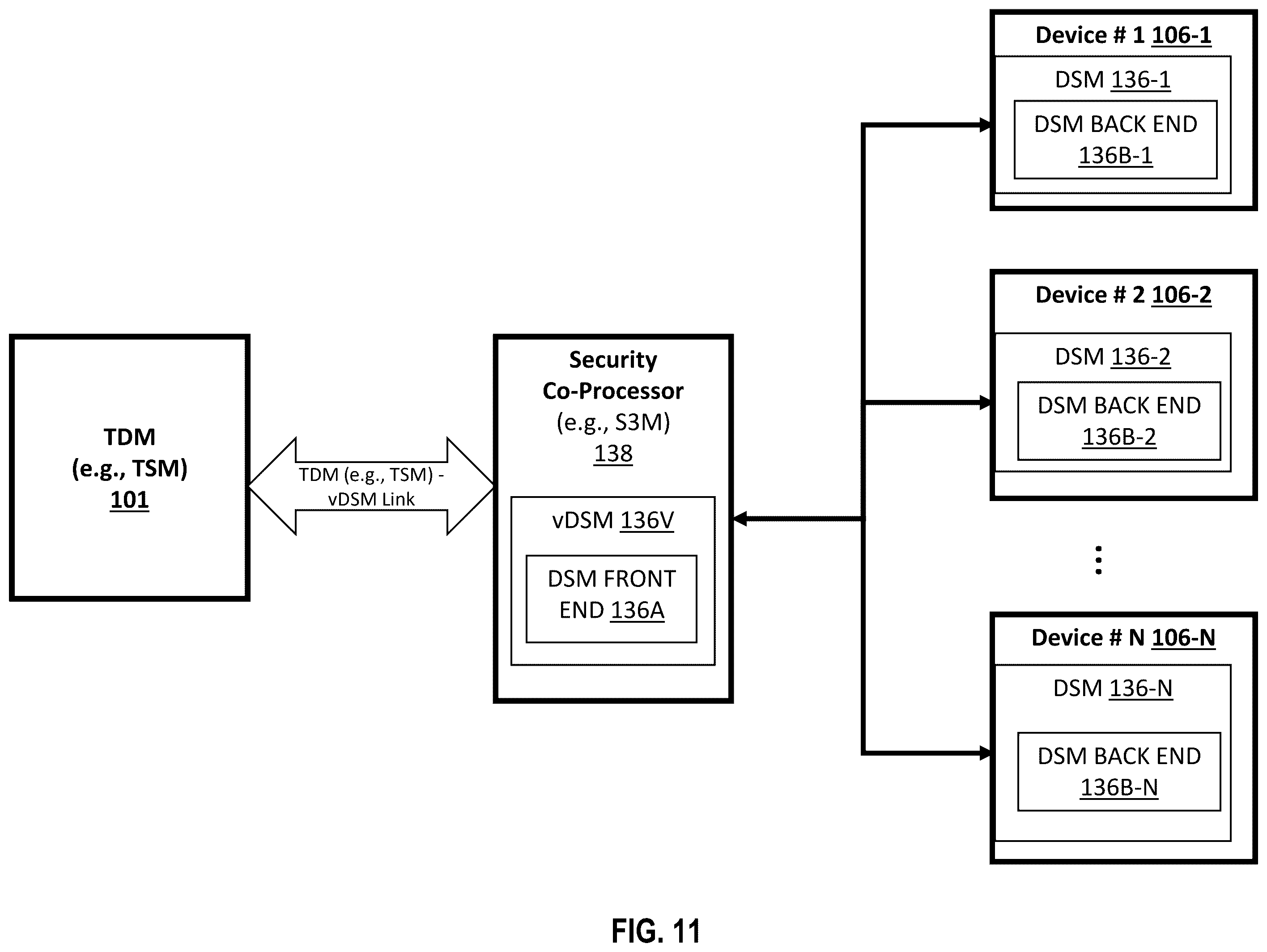 Patent US12591660 Figure 15 – Device security manager architecture for trusted execution environment input/output (TEE-IO) capable system-on-a-chip integrated devices