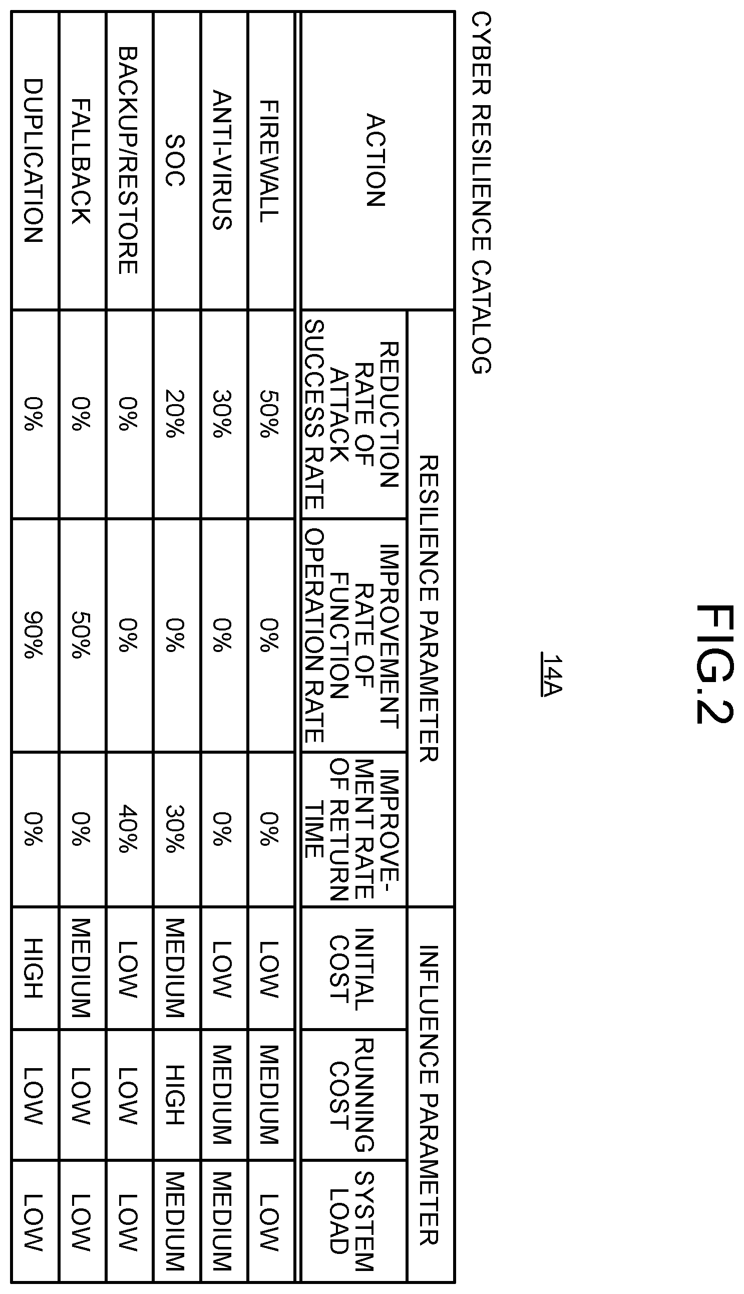 Patent US12591663 Figure 2 – Information processing device, information processing method, and information processing computer program product