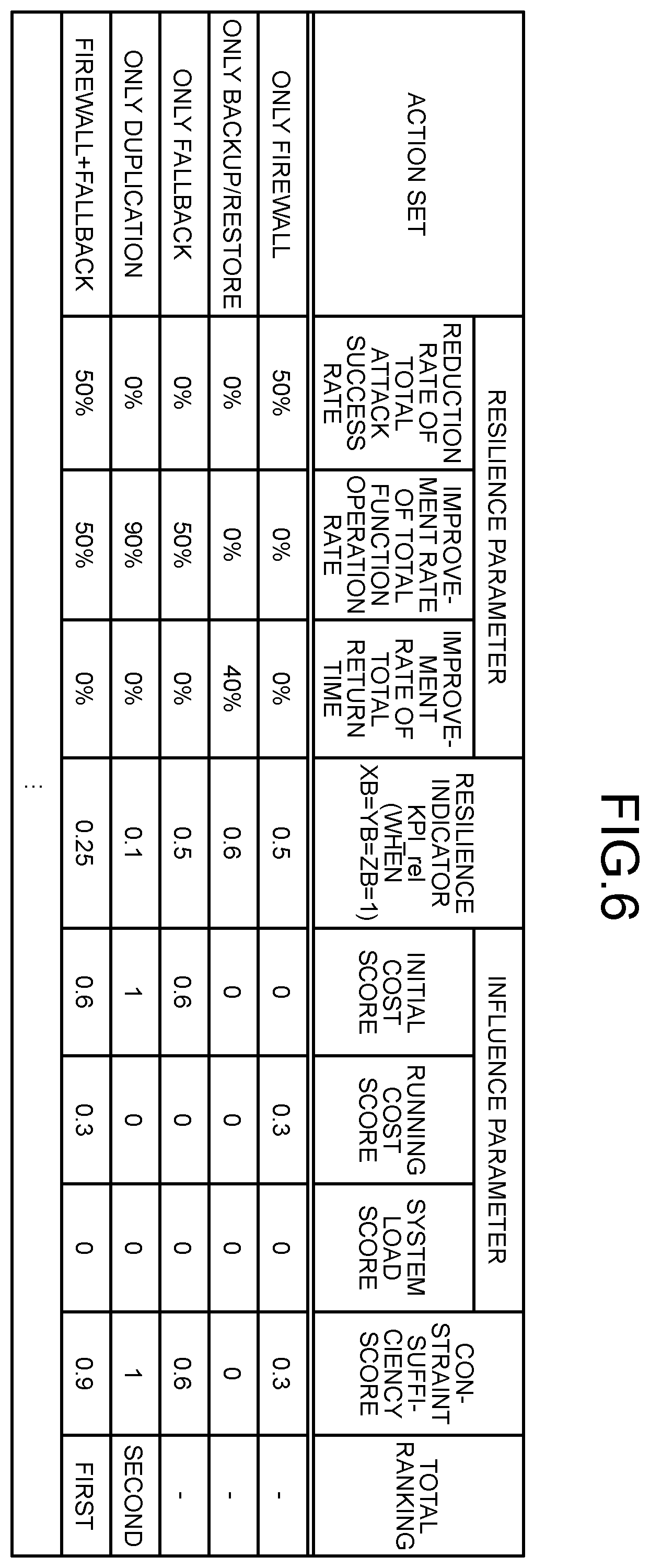 Patent US12591663 Figure 5 – Information processing device, information processing method, and information processing computer program product