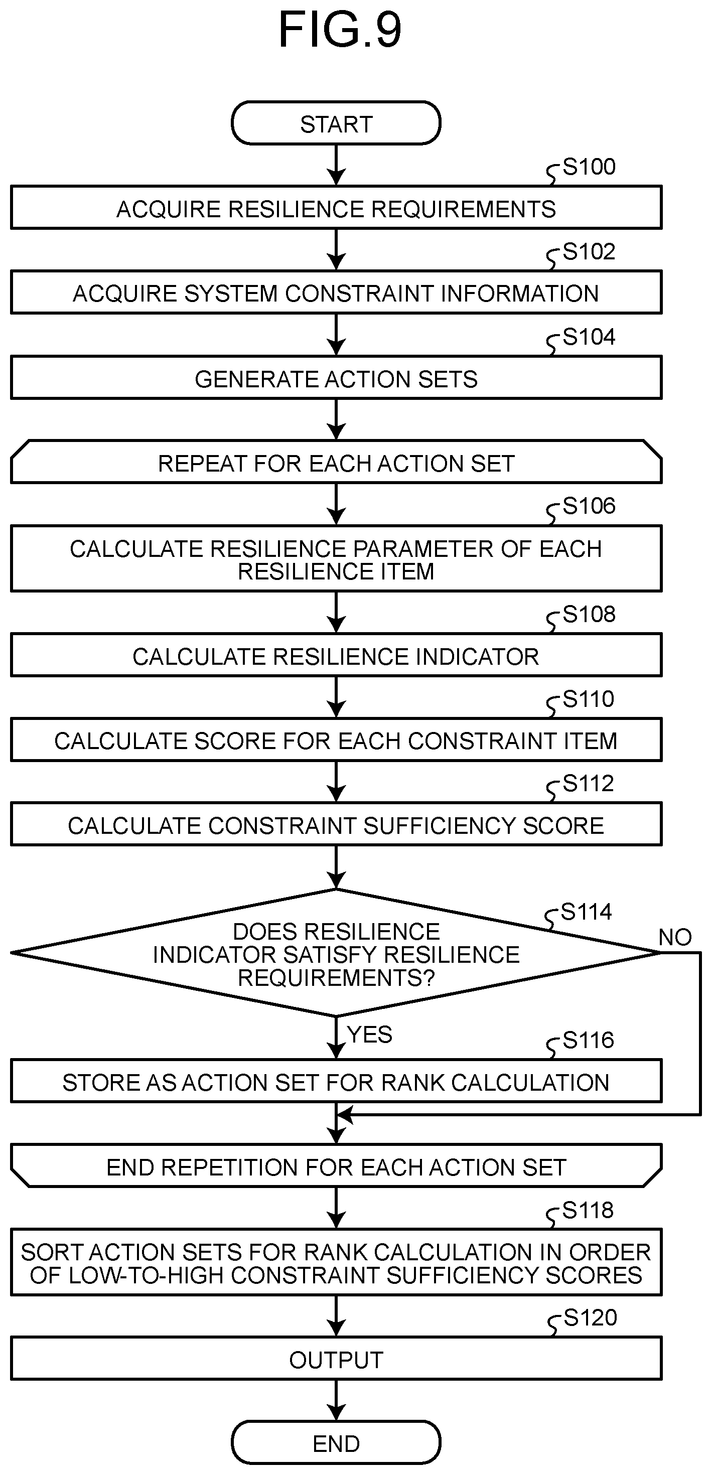 Patent US12591663 Figure 7 – Information processing device, information processing method, and information processing computer program product