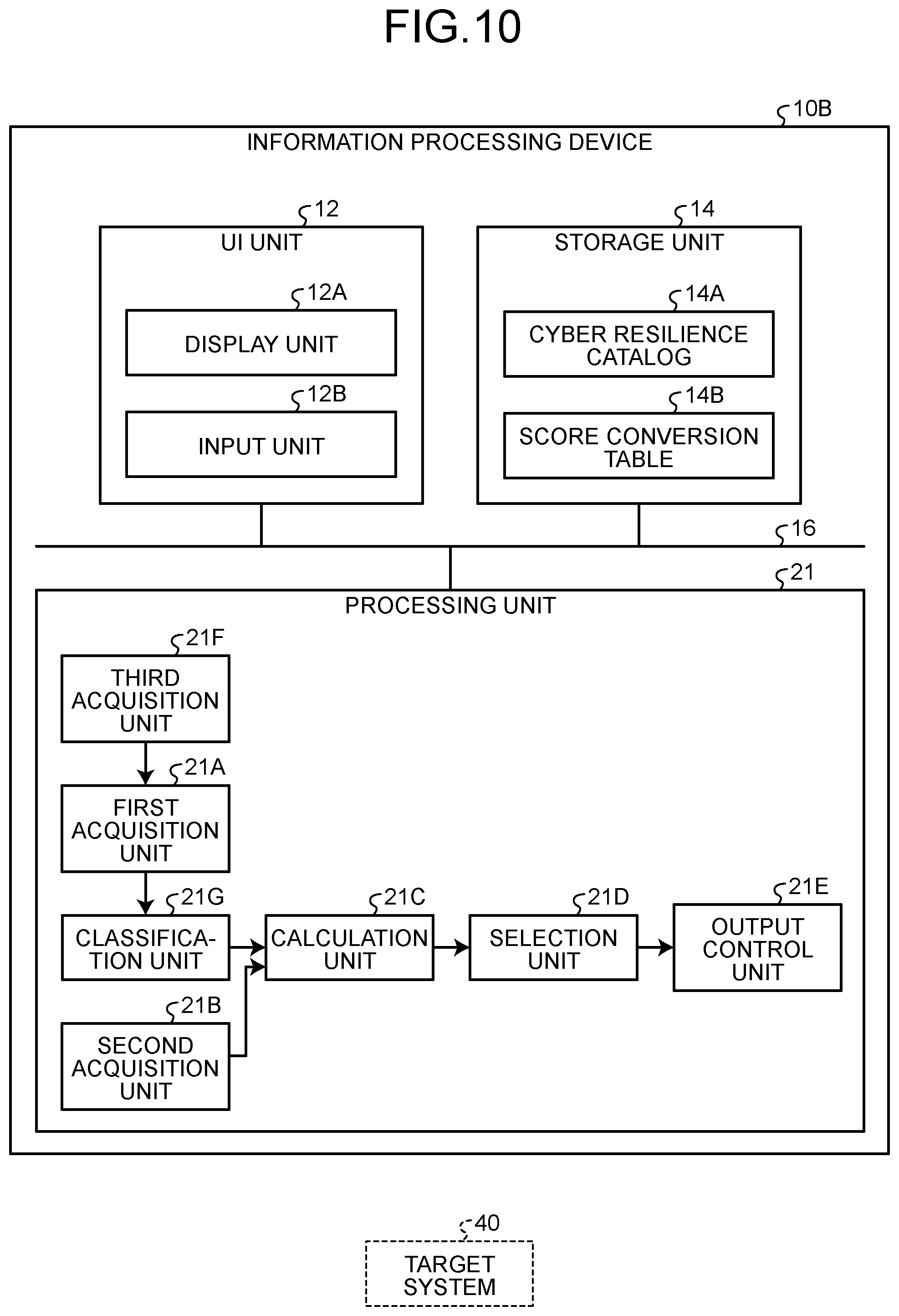 Patent US12591663 Figure 8 – Information processing device, information processing method, and information processing computer program product