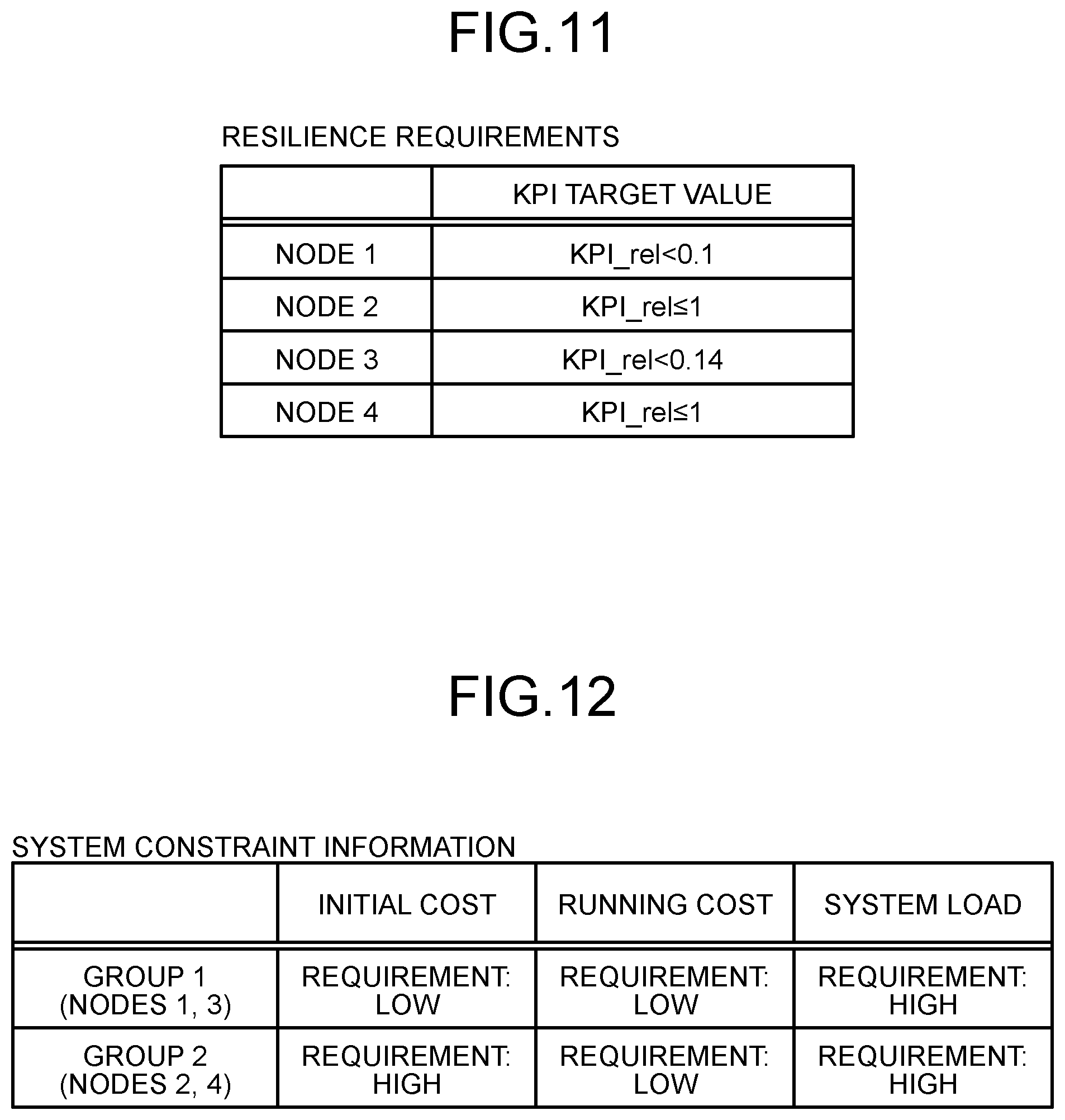 Patent US12591663 Figure 9 – Information processing device, information processing method, and information processing computer program product