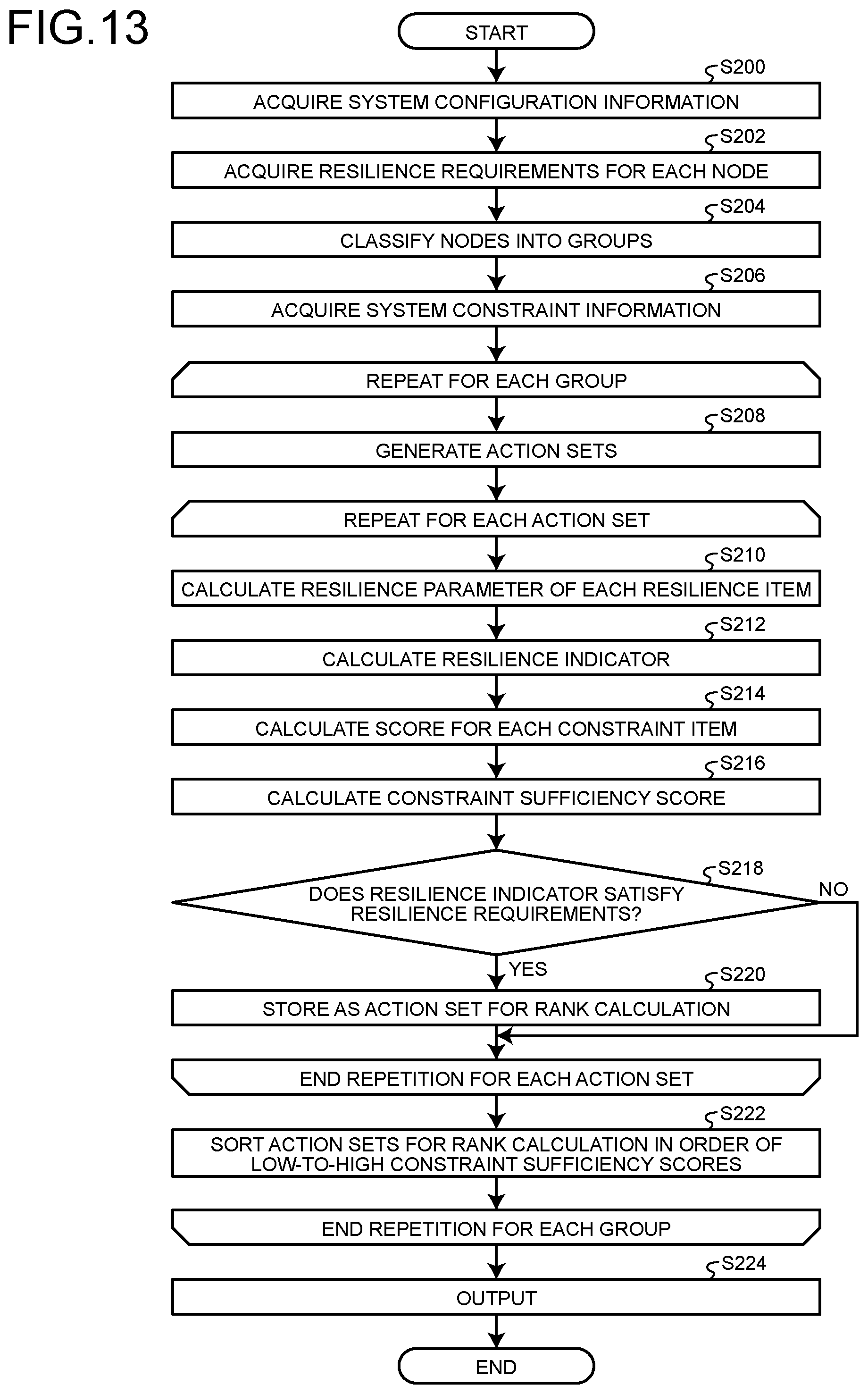 Patent US12591663 Figure 10 – Information processing device, information processing method, and information processing computer program product