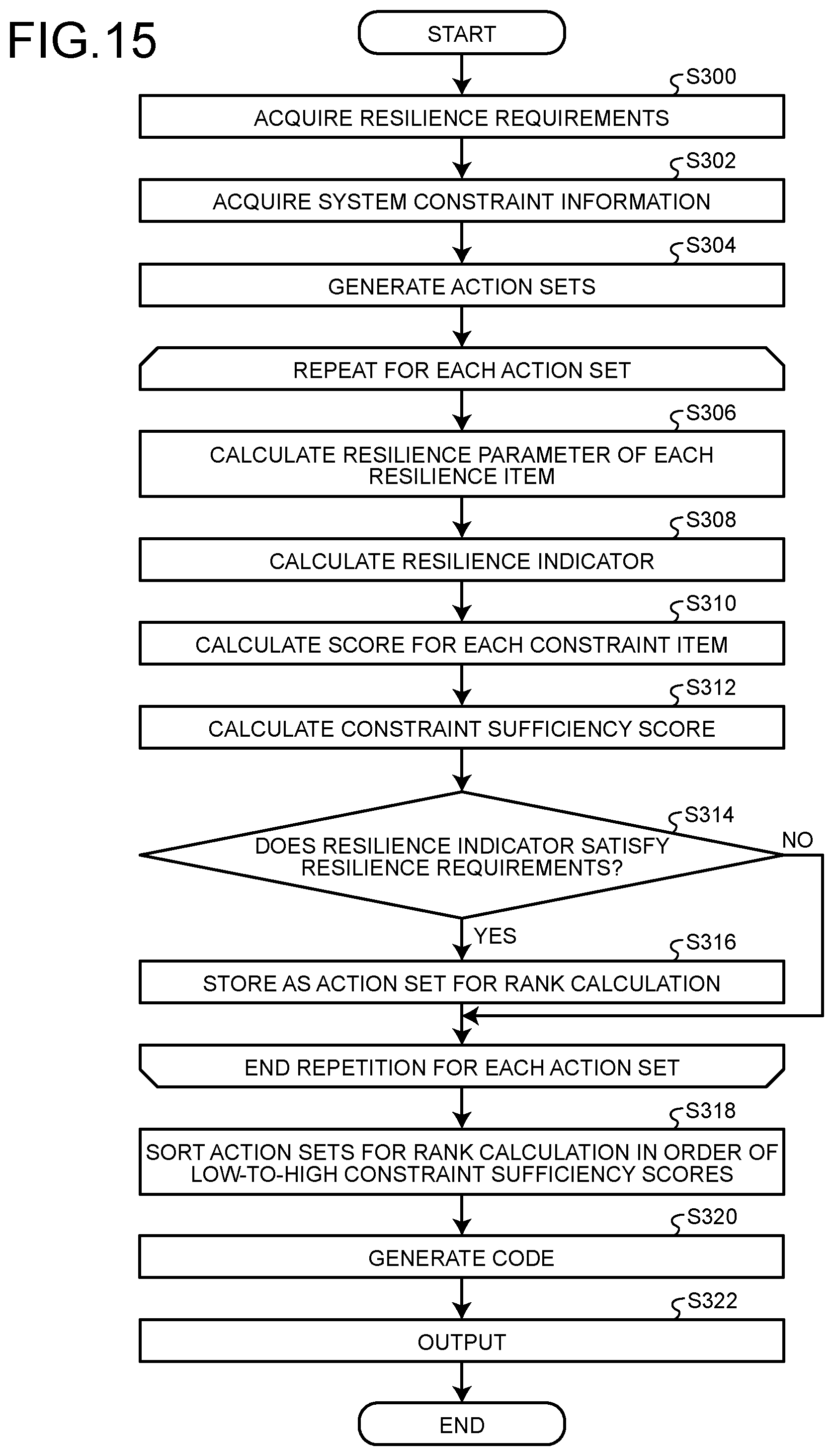 Patent US12591663 Figure 12 – Information processing device, information processing method, and information processing computer program product