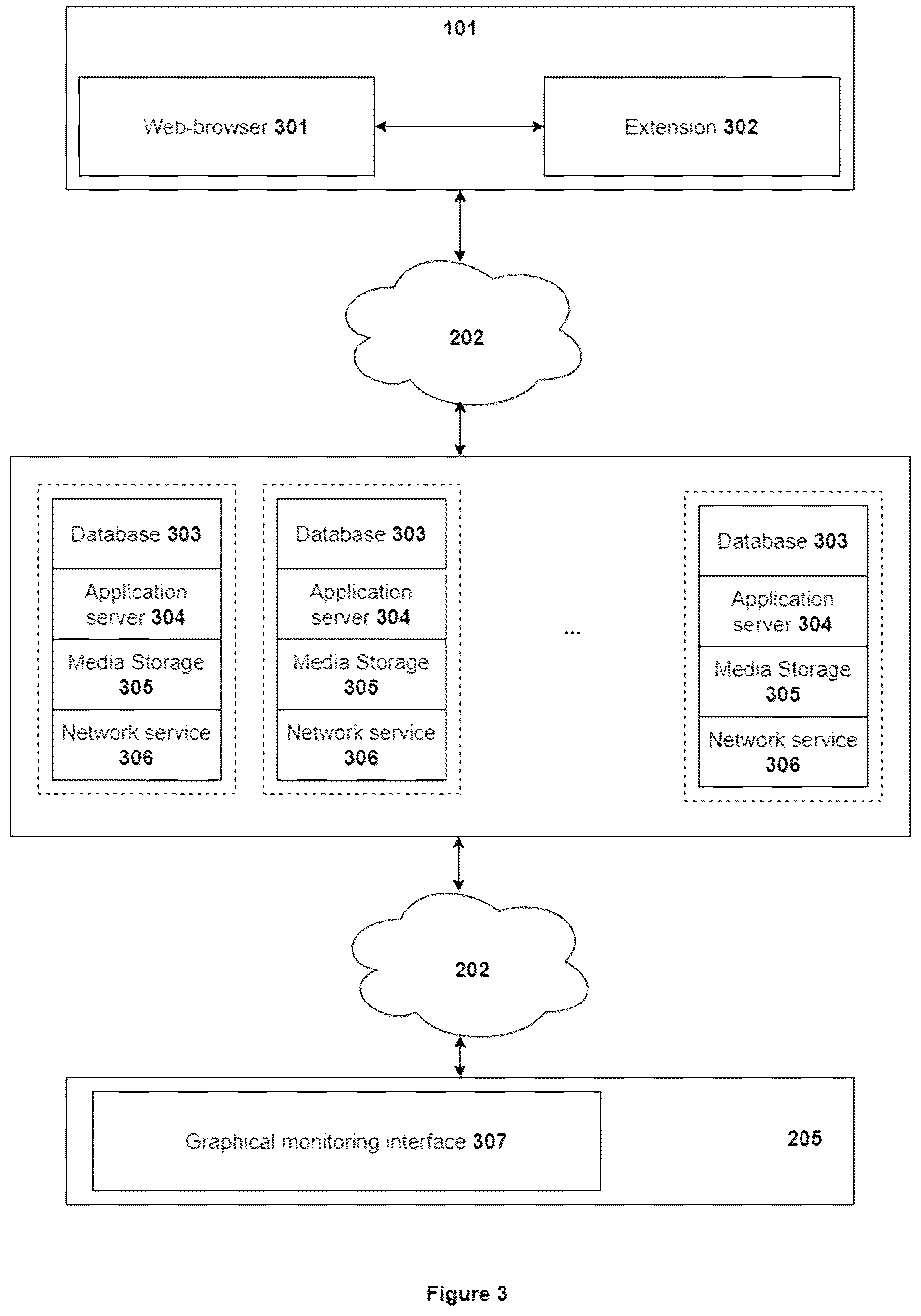 Patent US12591664 Figure 3 – System and method for remote users activities administration