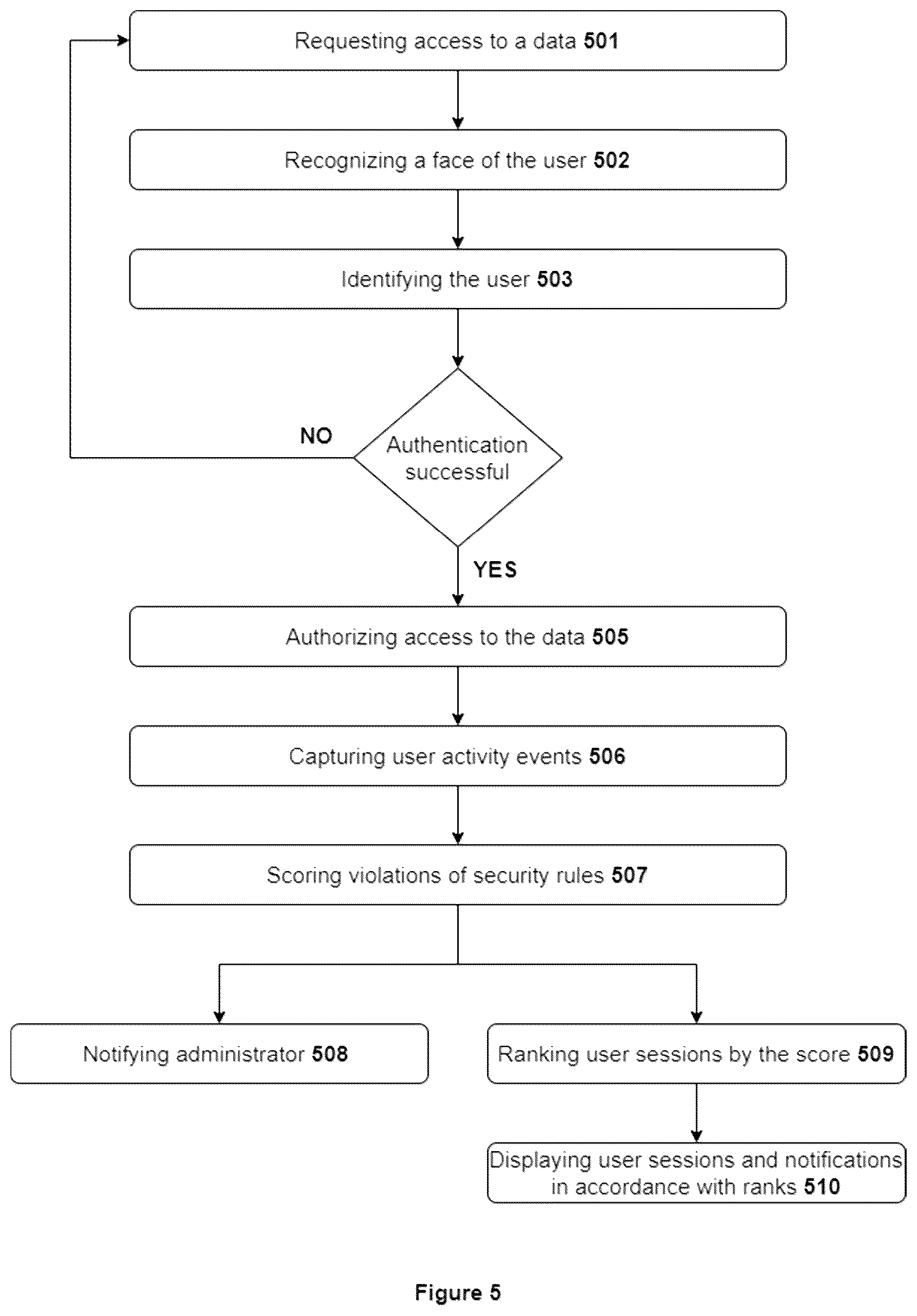 Patent US12591664 Figure 5 – System and method for remote users activities administration