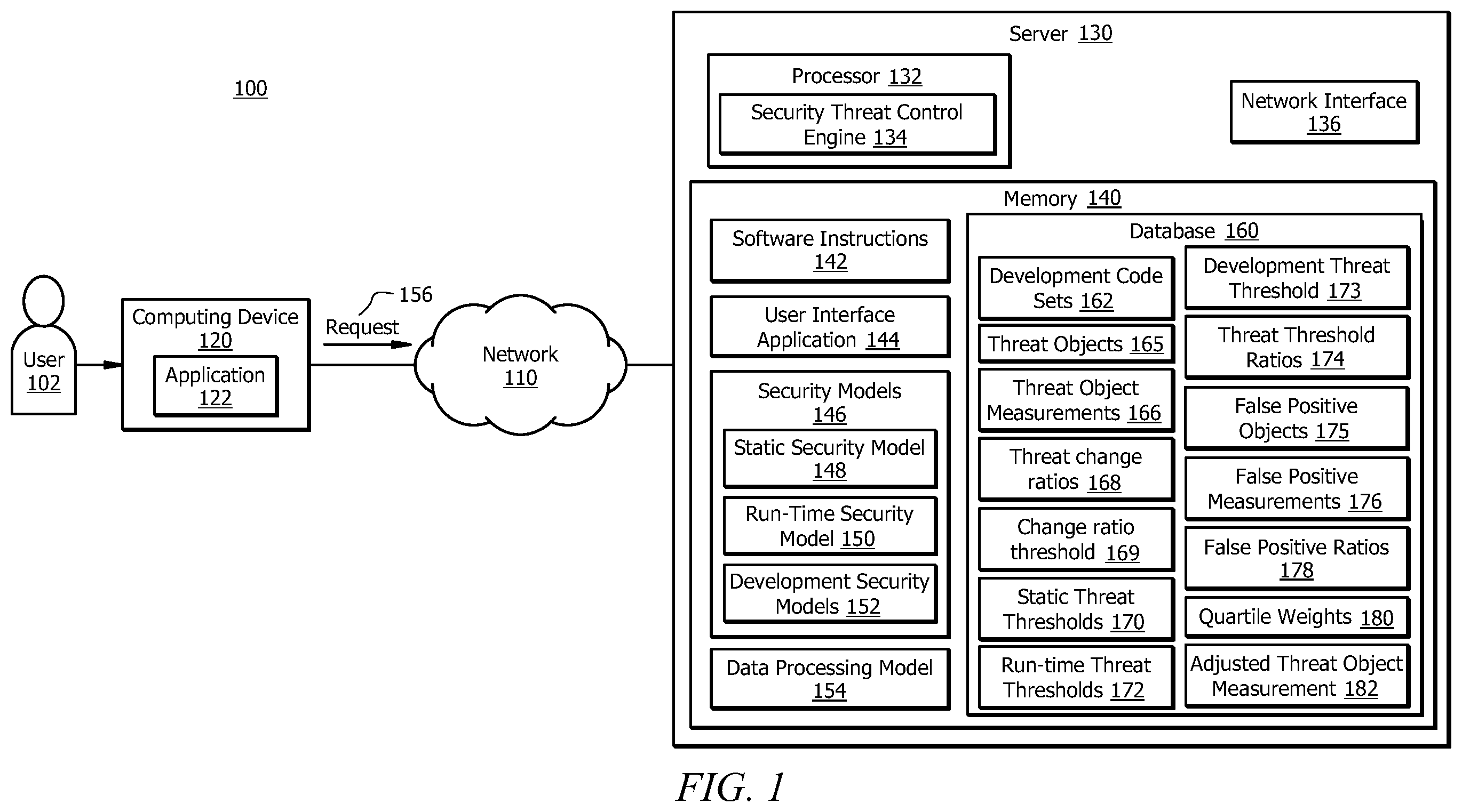 Patent US12591667 Figure 1 – Detecting and mitigating application security threats based on threat change patterns