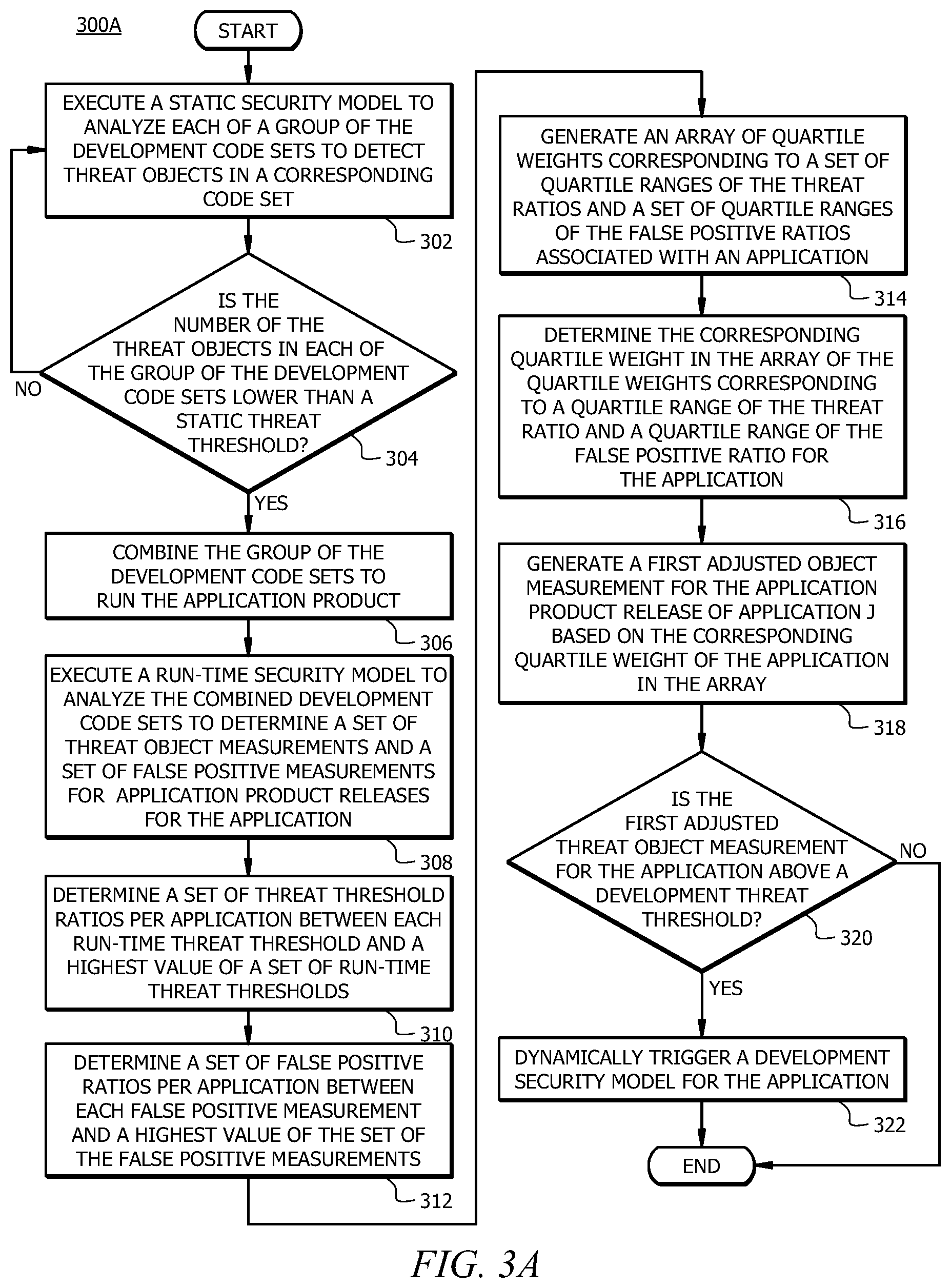 Patent US12591667 Figure 3 – Detecting and mitigating application security threats based on threat change patterns