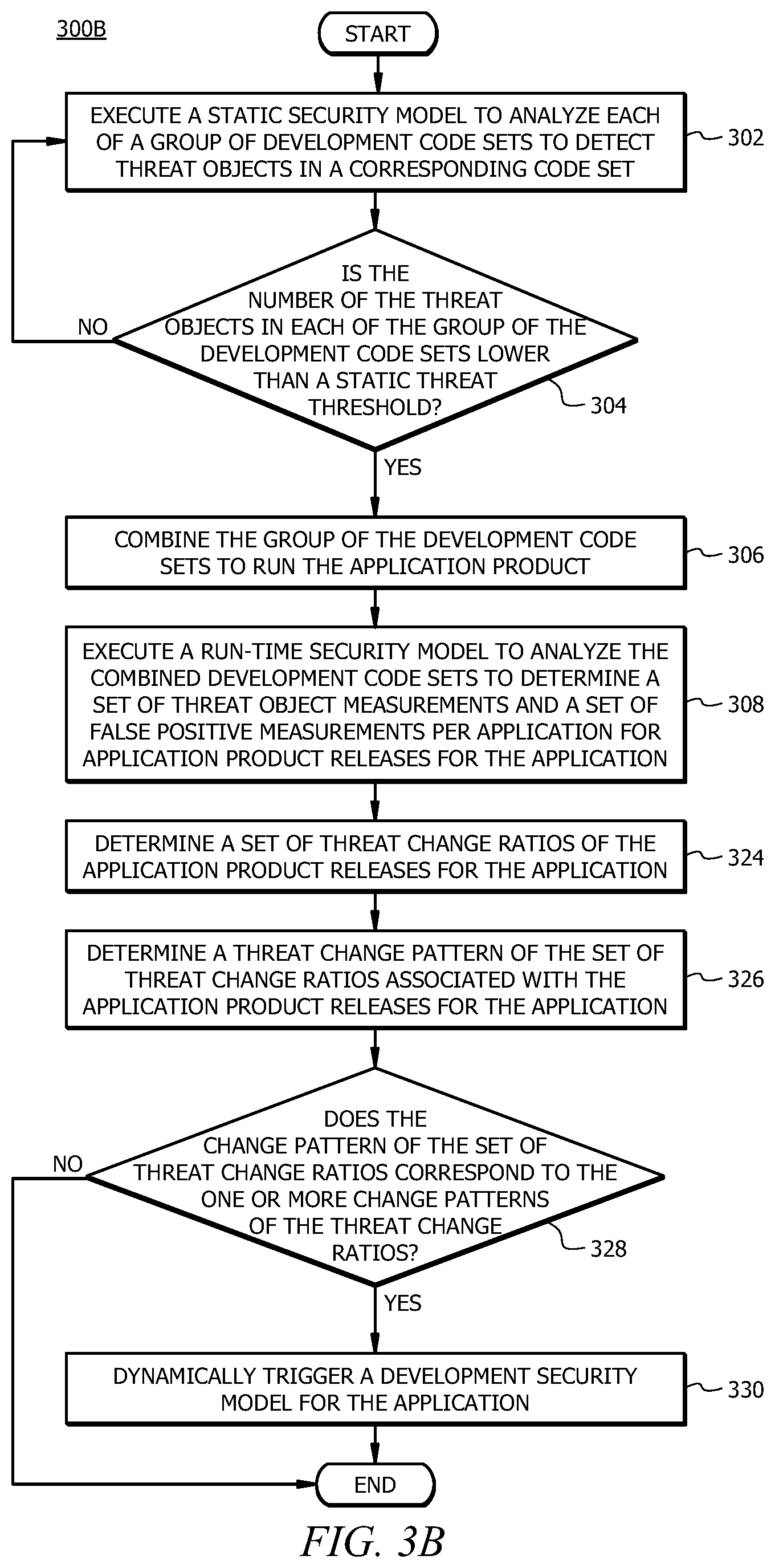 Patent US12591667 Figure 4 – Detecting and mitigating application security threats based on threat change patterns