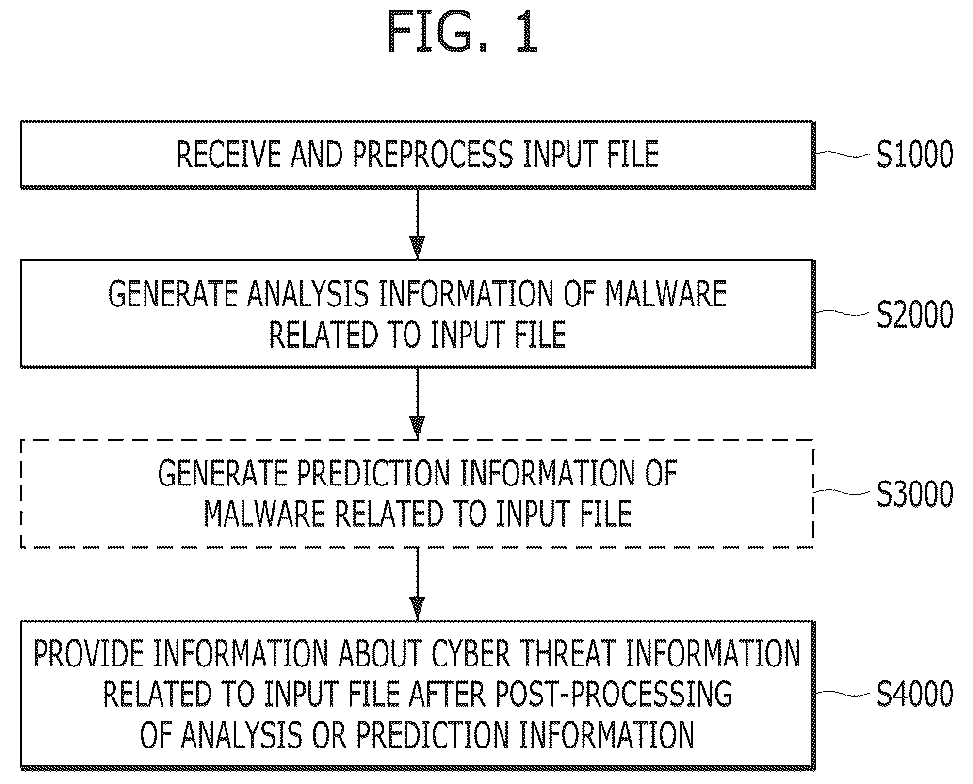 Patent US12591670 Figure 1 – Cyber threat information processing apparatus, cyber threat information processing method, and storage medium storing cyber threat information processing program