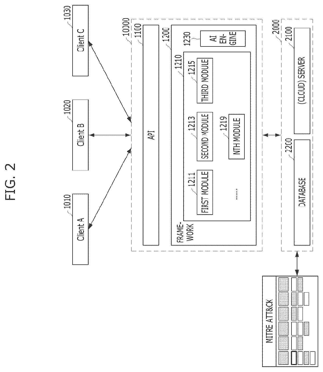 Patent US12591670 Figure 2 – Cyber threat information processing apparatus, cyber threat information processing method, and storage medium storing cyber threat information processing program