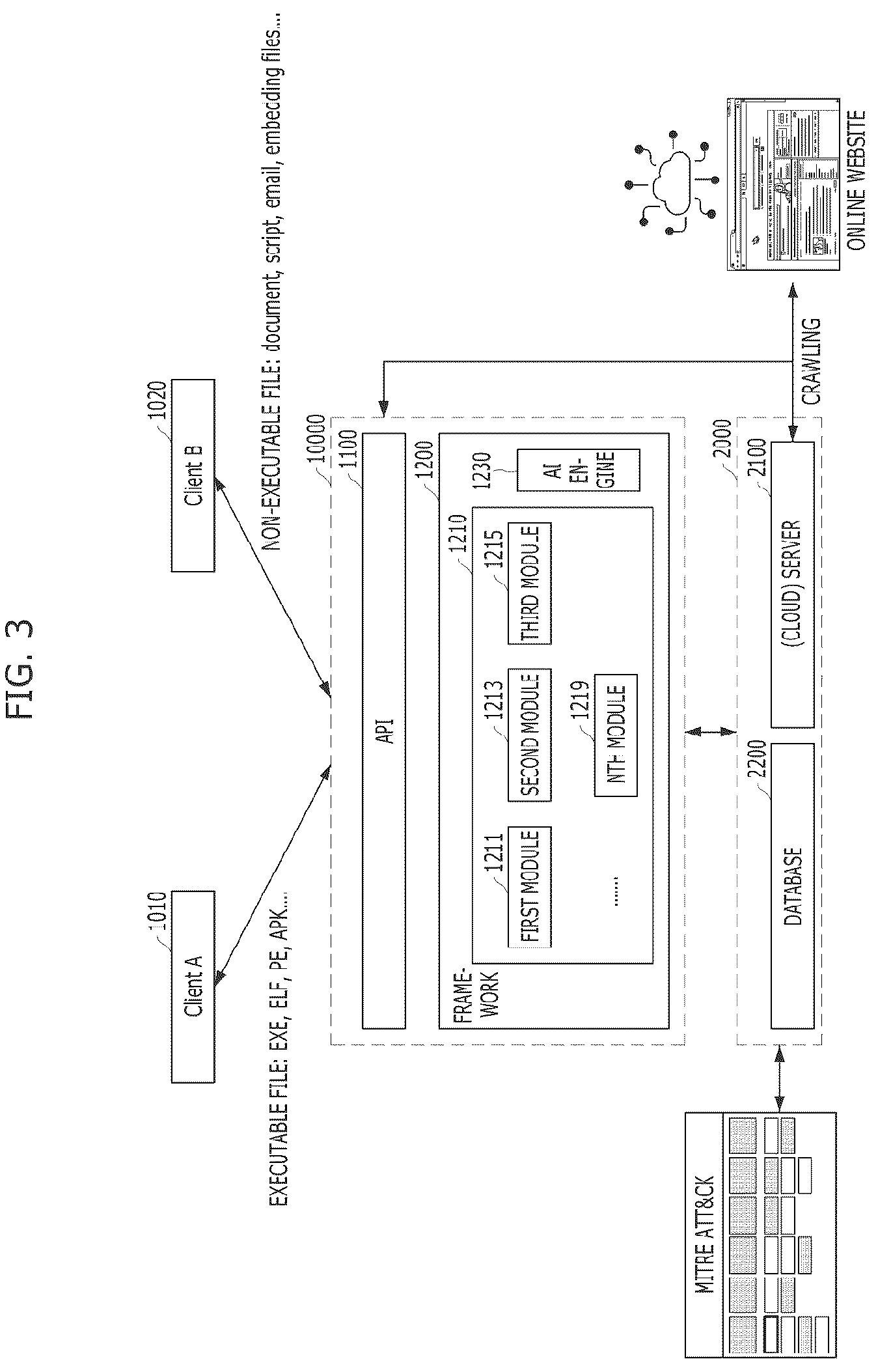 Patent US12591670 Figure 3 – Cyber threat information processing apparatus, cyber threat information processing method, and storage medium storing cyber threat information processing program
