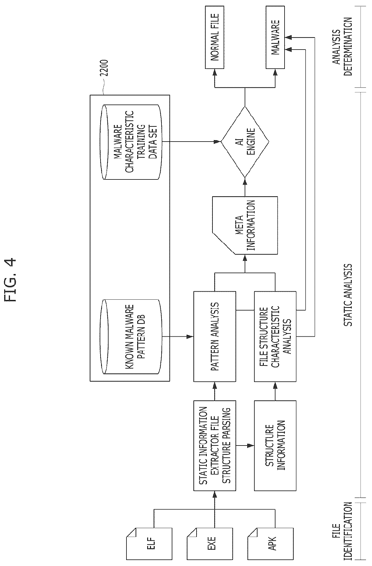 Patent US12591670 Figure 4 – Cyber threat information processing apparatus, cyber threat information processing method, and storage medium storing cyber threat information processing program