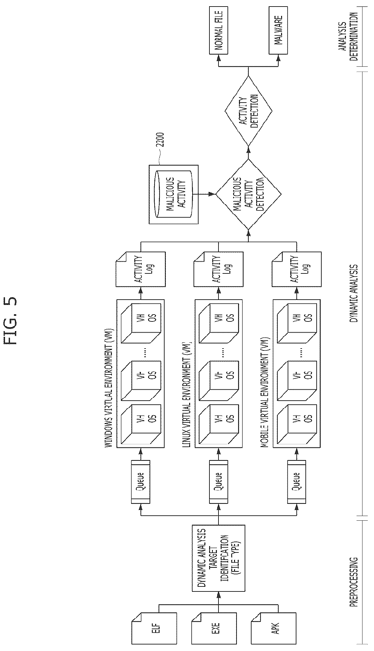 Patent US12591670 Figure 5 – Cyber threat information processing apparatus, cyber threat information processing method, and storage medium storing cyber threat information processing program