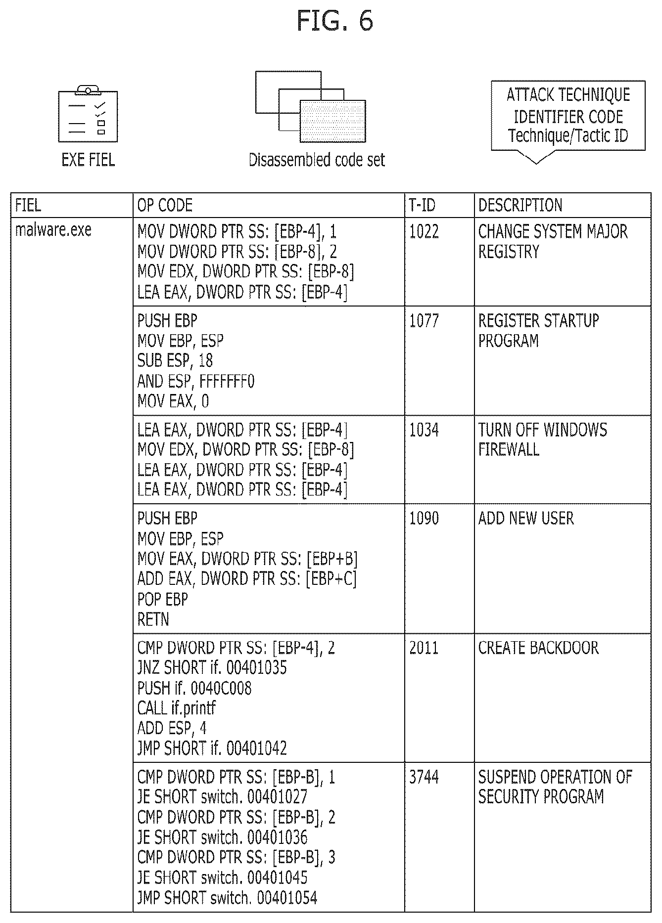 Patent US12591670 Figure 6 – Cyber threat information processing apparatus, cyber threat information processing method, and storage medium storing cyber threat information processing program
