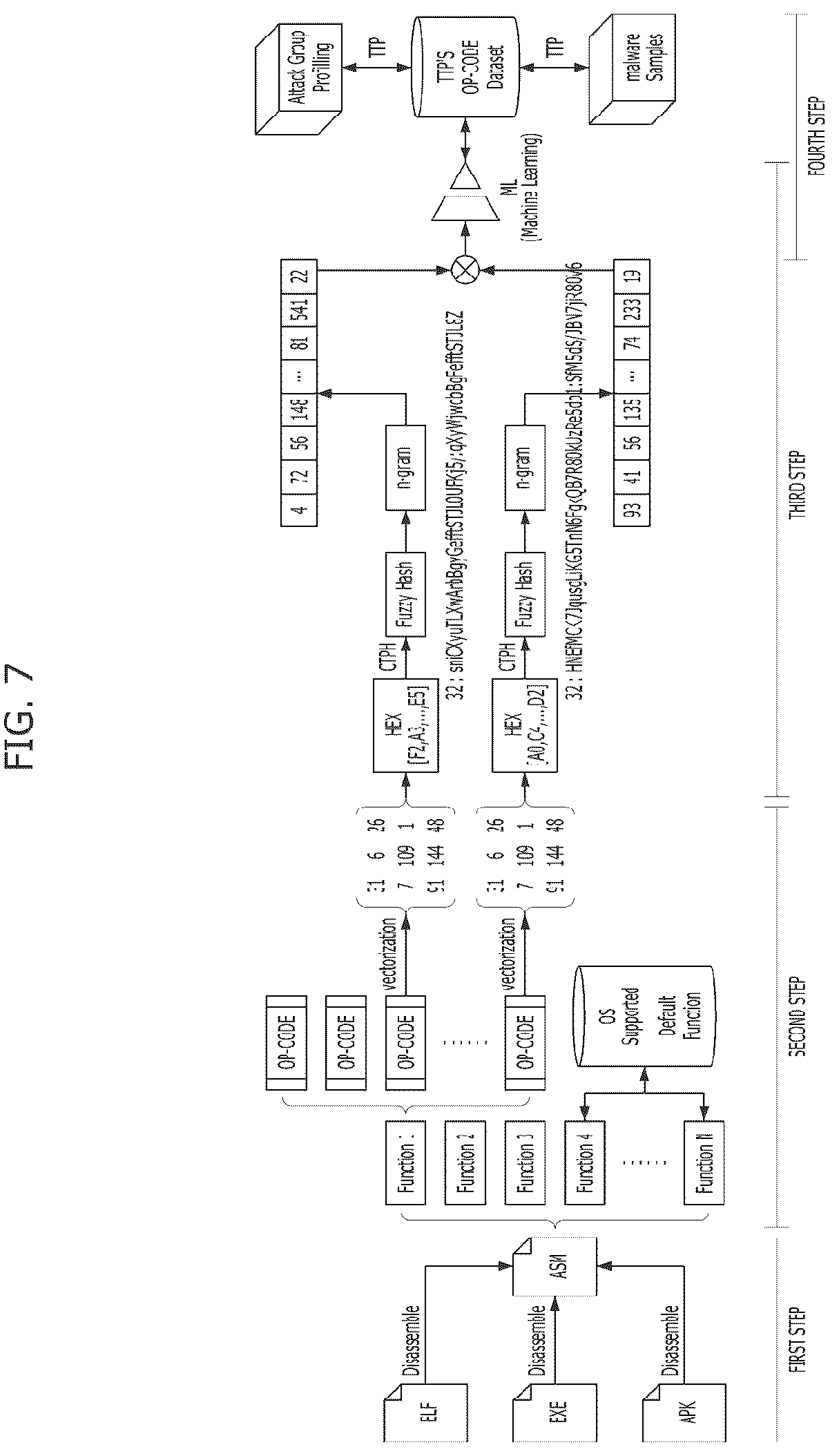 Patent US12591670 Figure 7 – Cyber threat information processing apparatus, cyber threat information processing method, and storage medium storing cyber threat information processing program