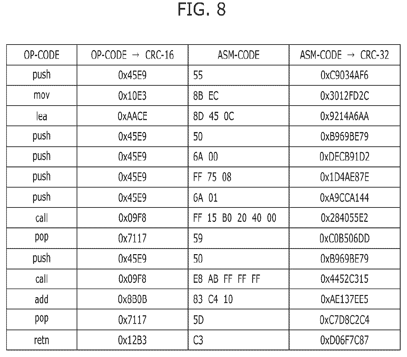 Patent US12591670 Figure 8 – Cyber threat information processing apparatus, cyber threat information processing method, and storage medium storing cyber threat information processing program