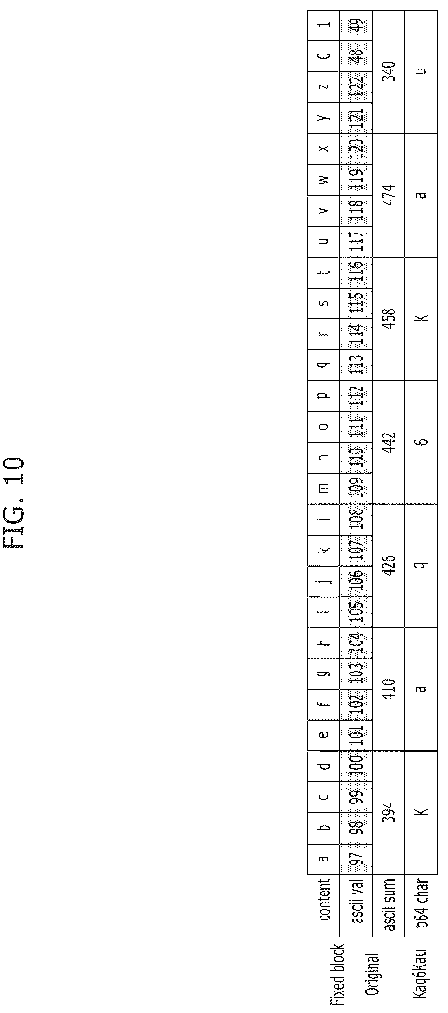 Patent US12591670 Figure 10 – Cyber threat information processing apparatus, cyber threat information processing method, and storage medium storing cyber threat information processing program