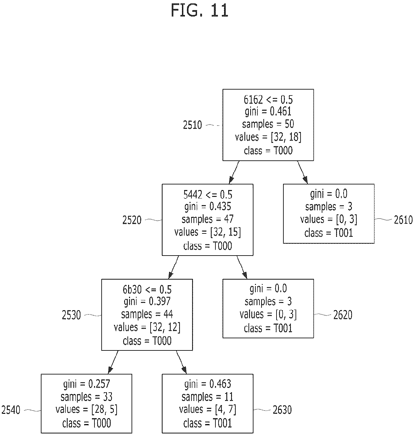 Patent US12591670 Figure 11 – Cyber threat information processing apparatus, cyber threat information processing method, and storage medium storing cyber threat information processing program