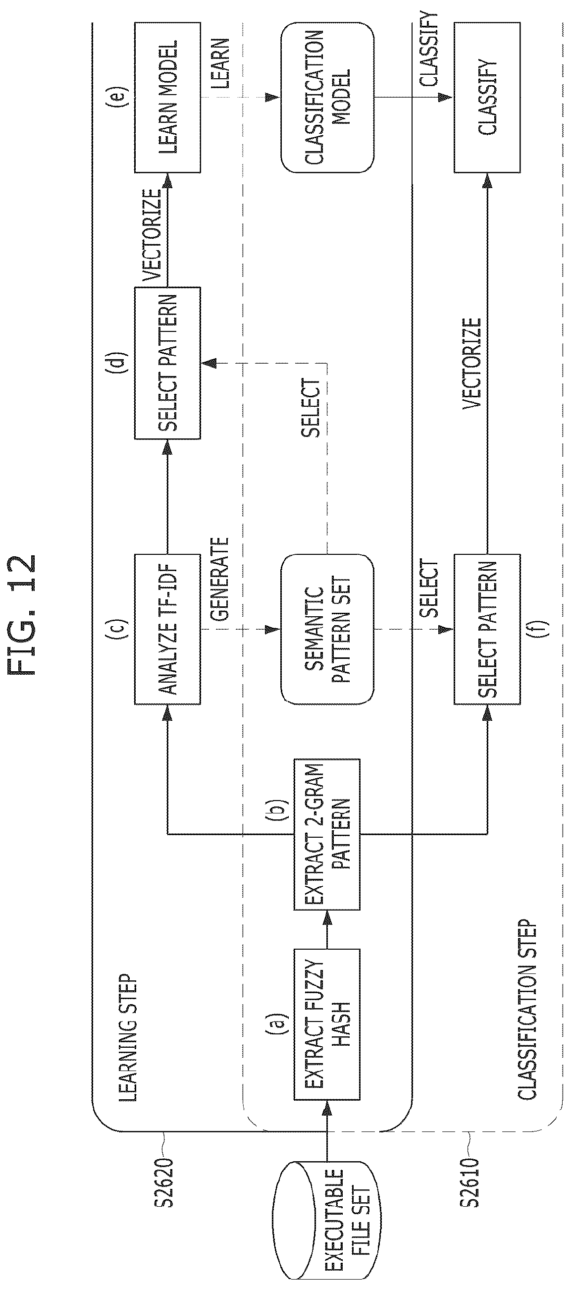 Patent US12591670 Figure 12 – Cyber threat information processing apparatus, cyber threat information processing method, and storage medium storing cyber threat information processing program